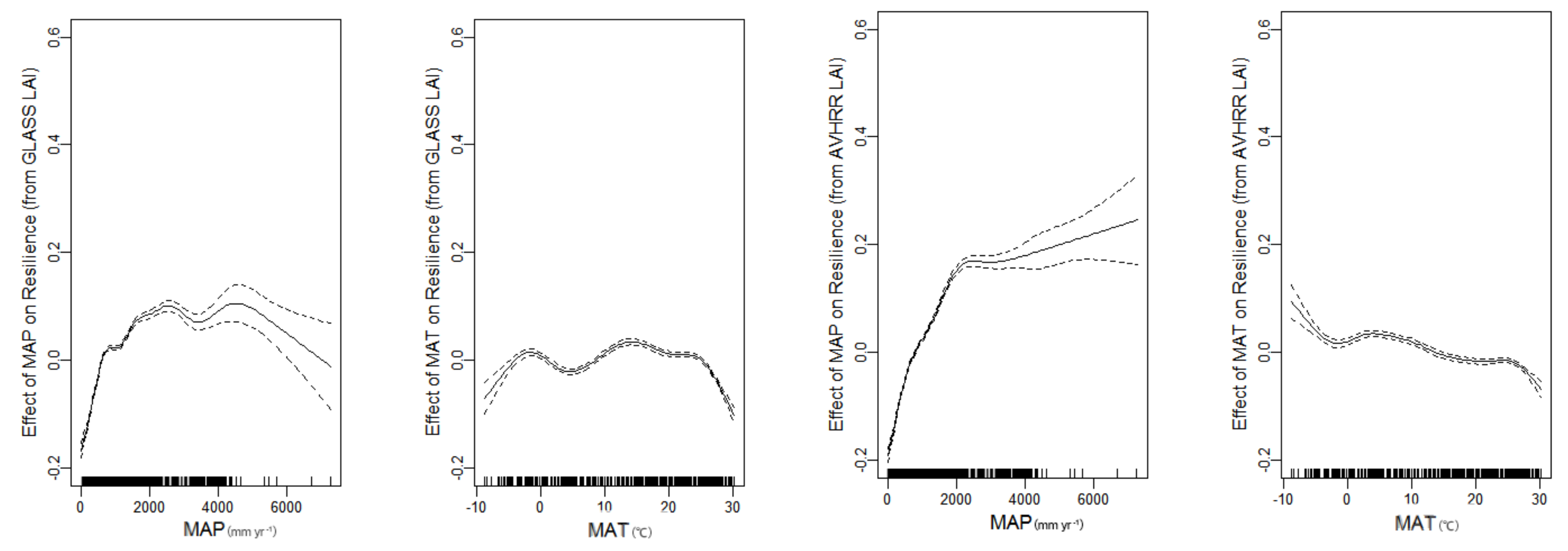 Remotesensing 12 00595 g009