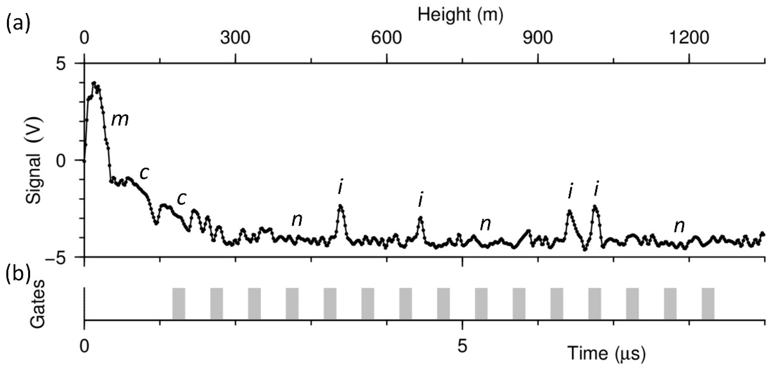 Remotesensing 12 00596 g002
