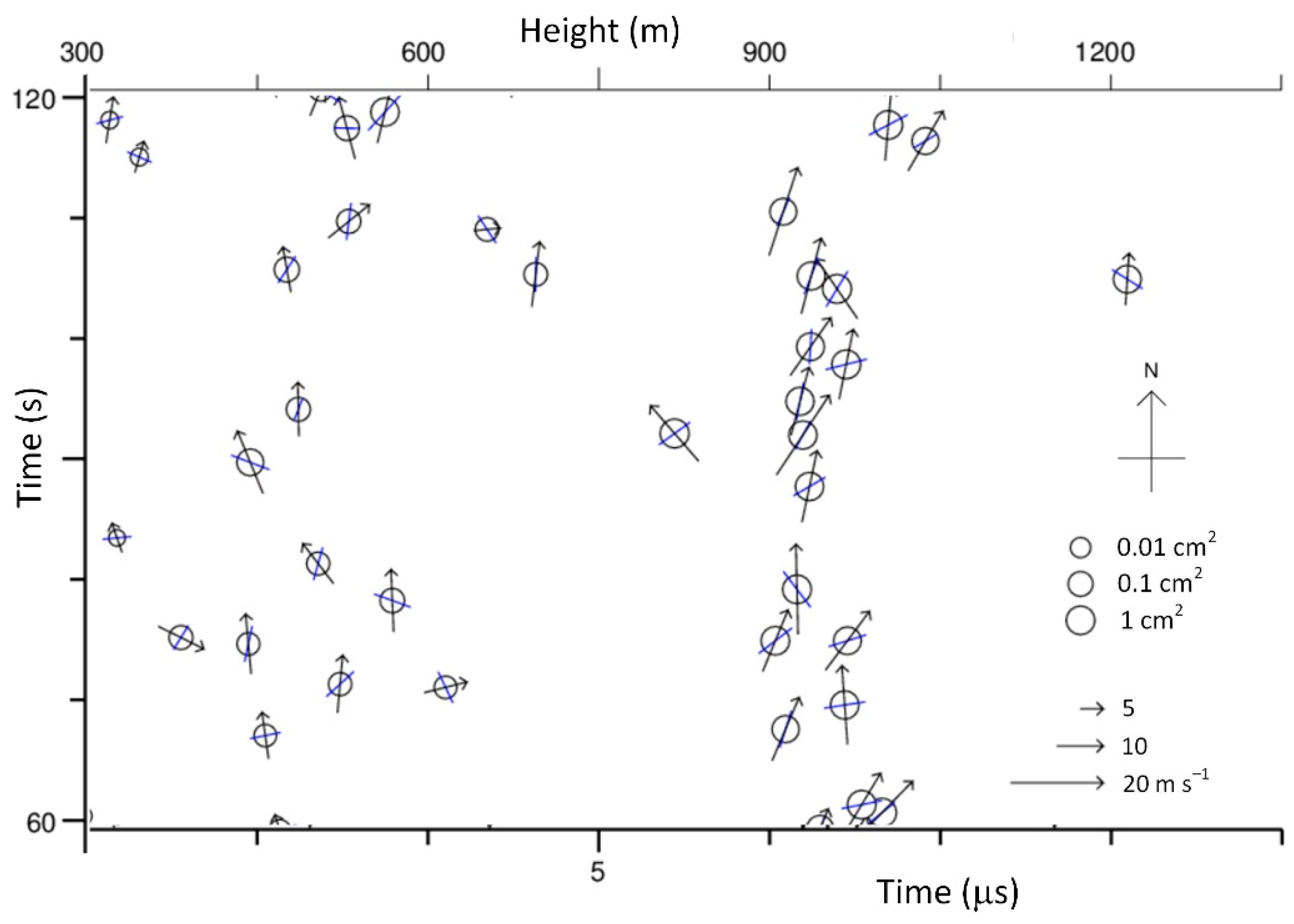 Remotesensing 12 00596 g003