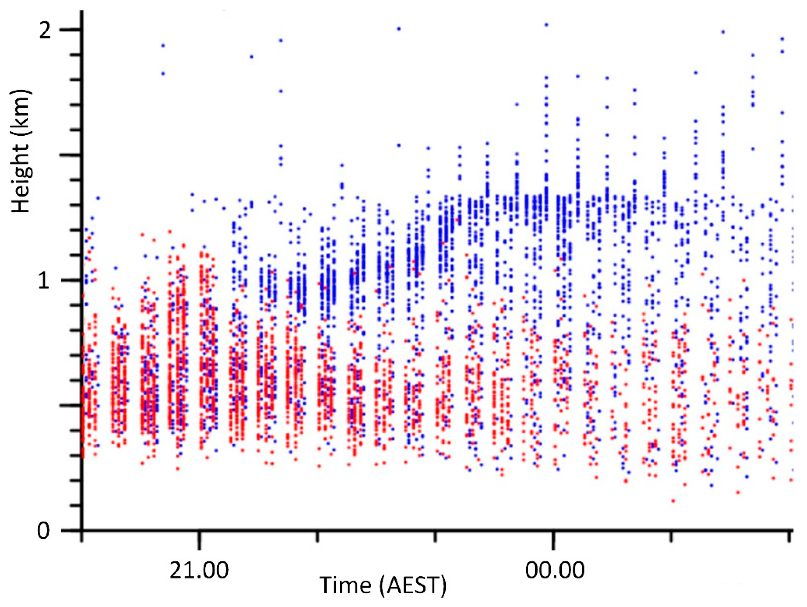 Remotesensing 12 00596 g004