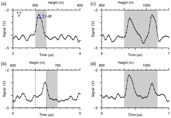 Remotesensing 12 00596 g0a1