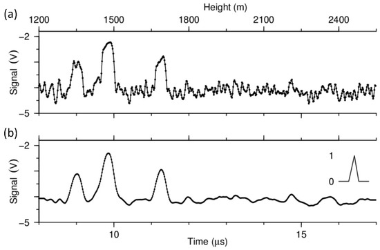 Remotesensing 12 00596 g0a2