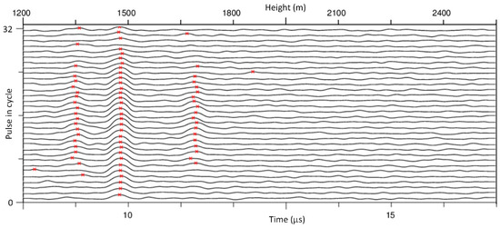 Remotesensing 12 00596 g0a3