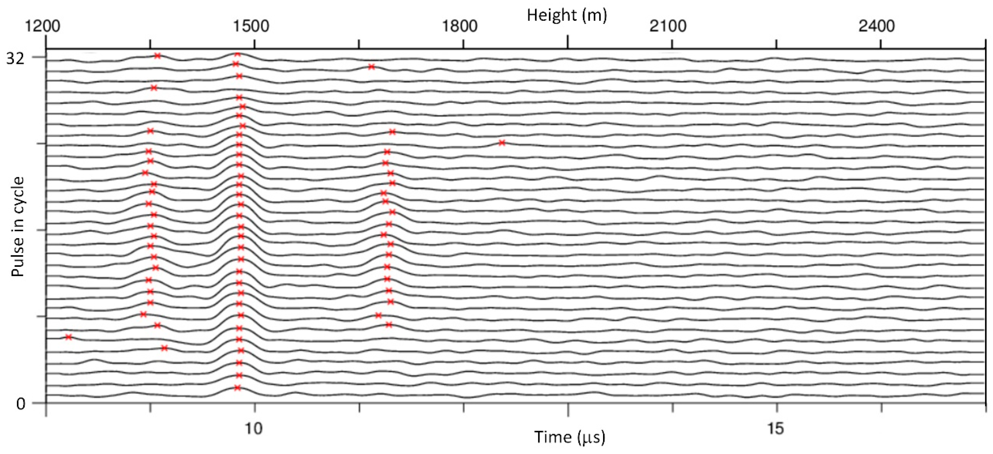 Remotesensing 12 00596 g0a3