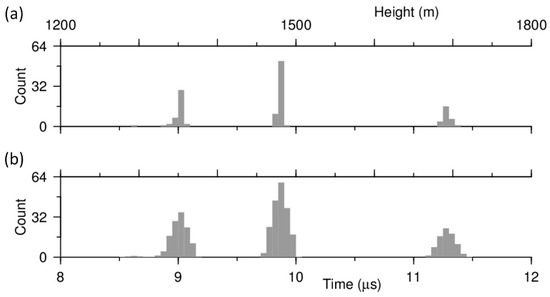 Remotesensing 12 00596 g0a4