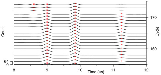 Remotesensing 12 00596 g0a5