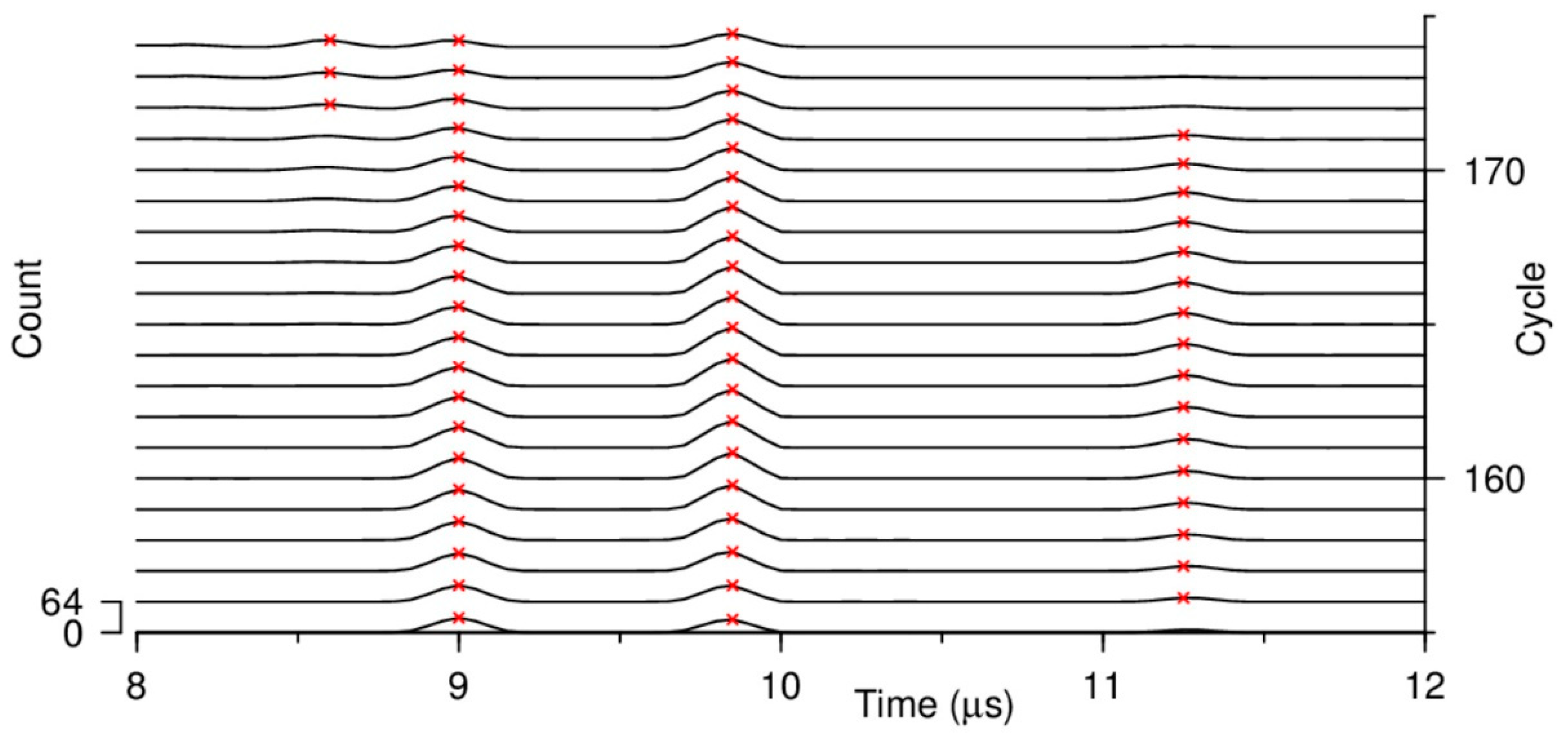 Remotesensing 12 00596 g0a5
