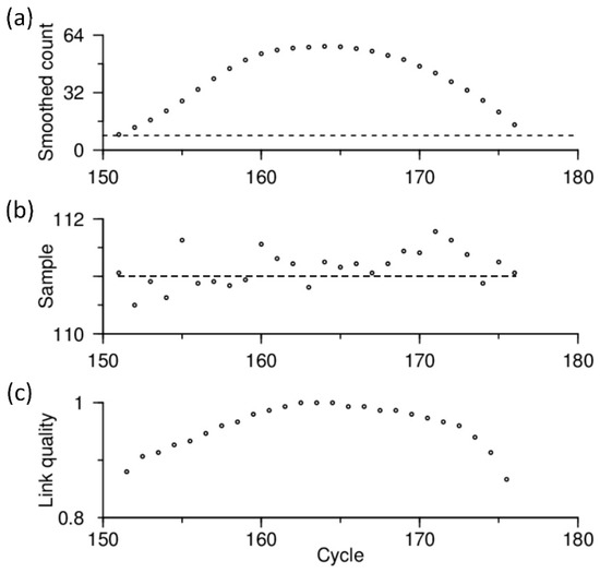 Remotesensing 12 00596 g0a6