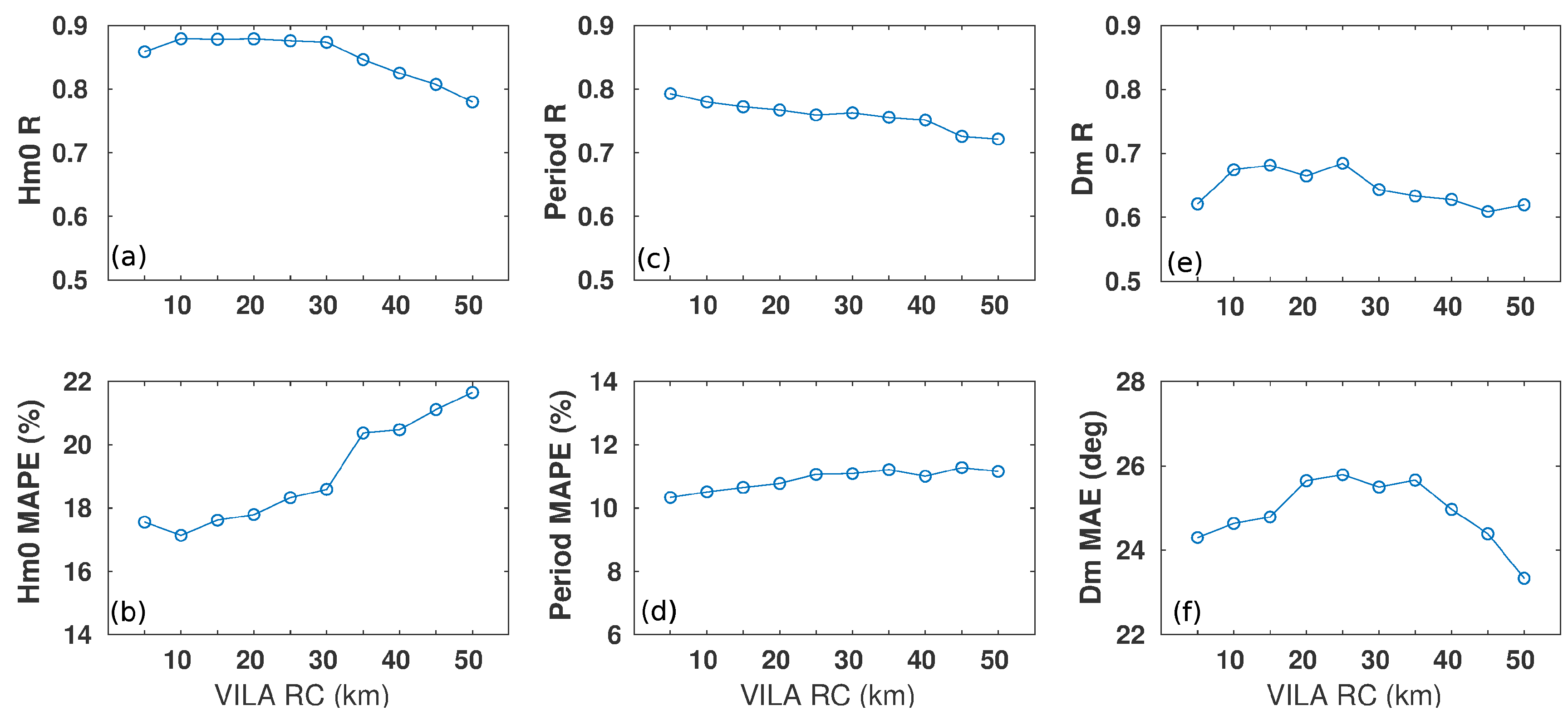 Remotesensing 12 00598 g004