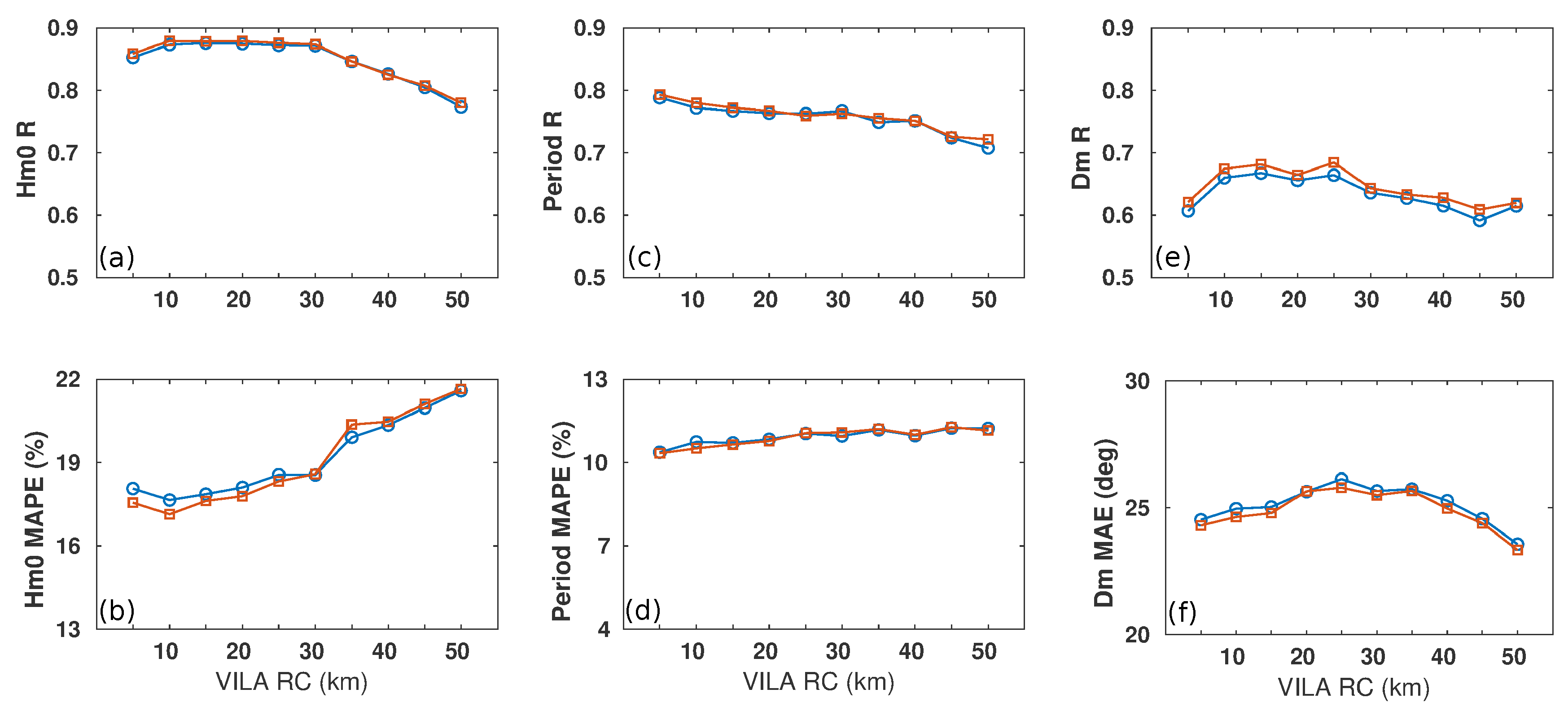 Remotesensing 12 00598 g012