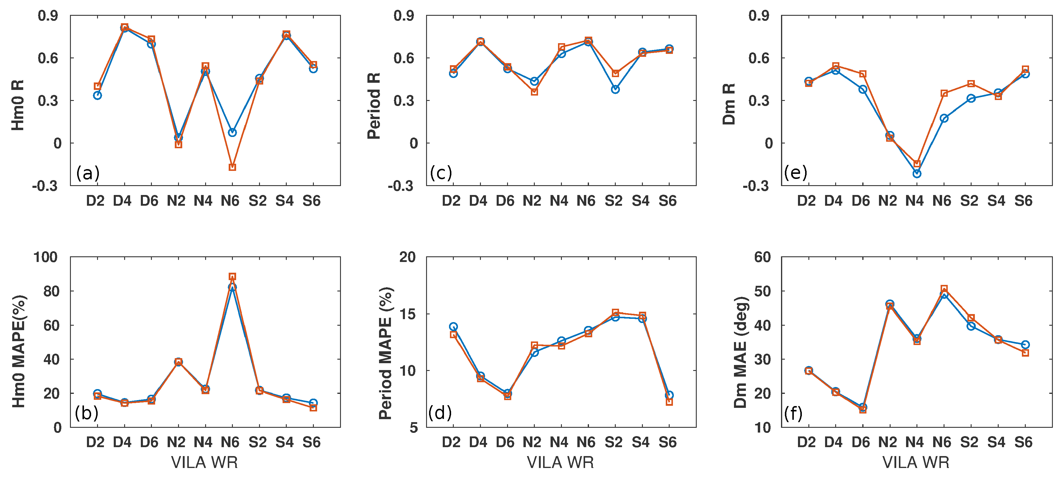 Remotesensing 12 00598 g013