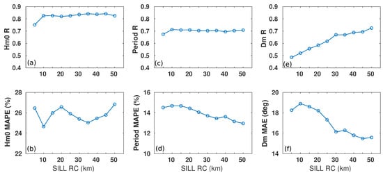 Remotesensing 12 00598 g0a2