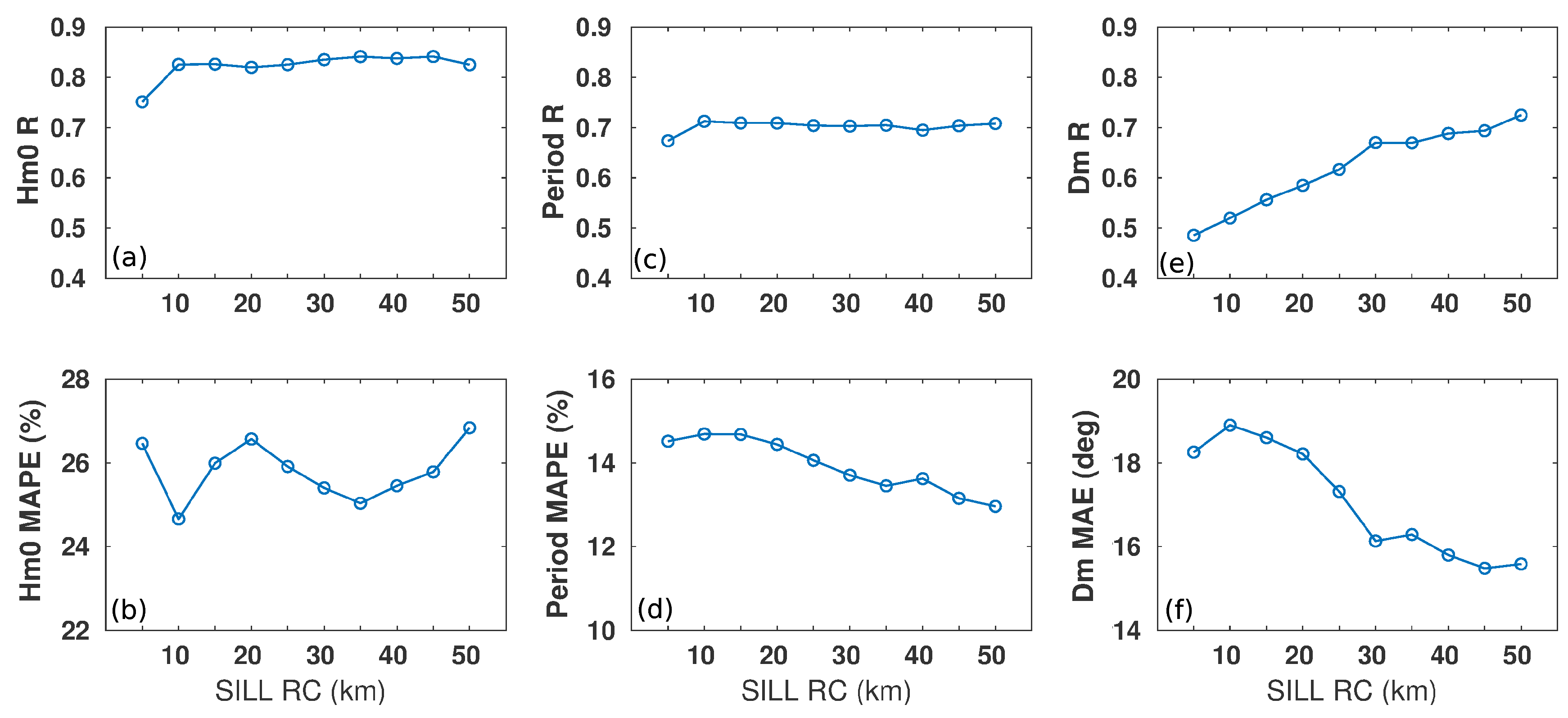 Remotesensing 12 00598 g0a2