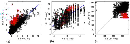 Remotesensing 12 00598 g0a3