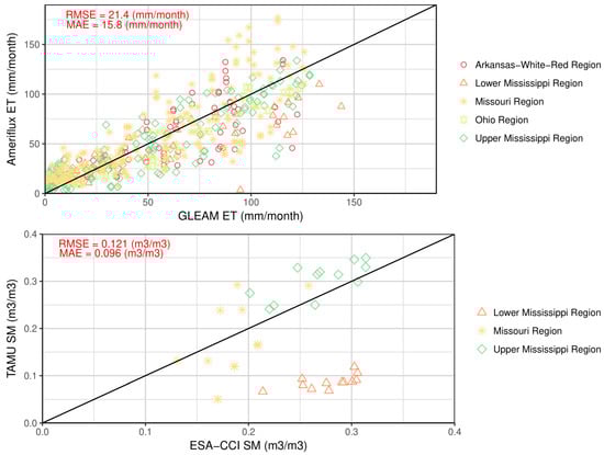 Remotesensing 12 00599 g0a1