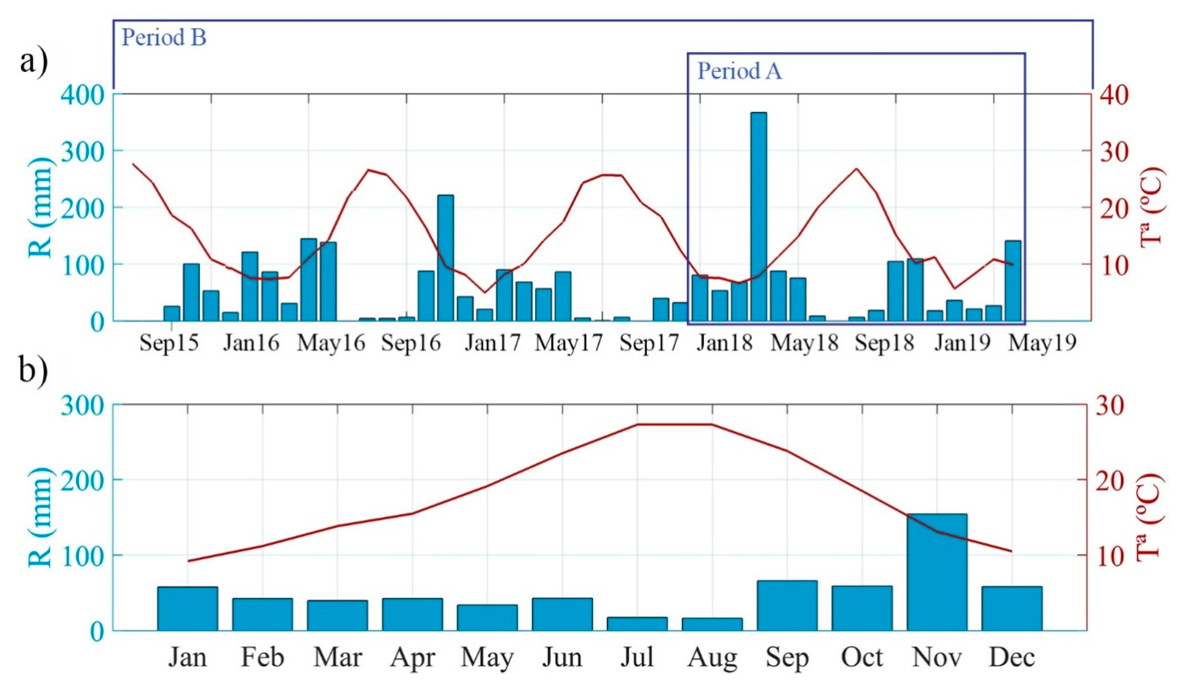 Remotesensing 12 00600 g002