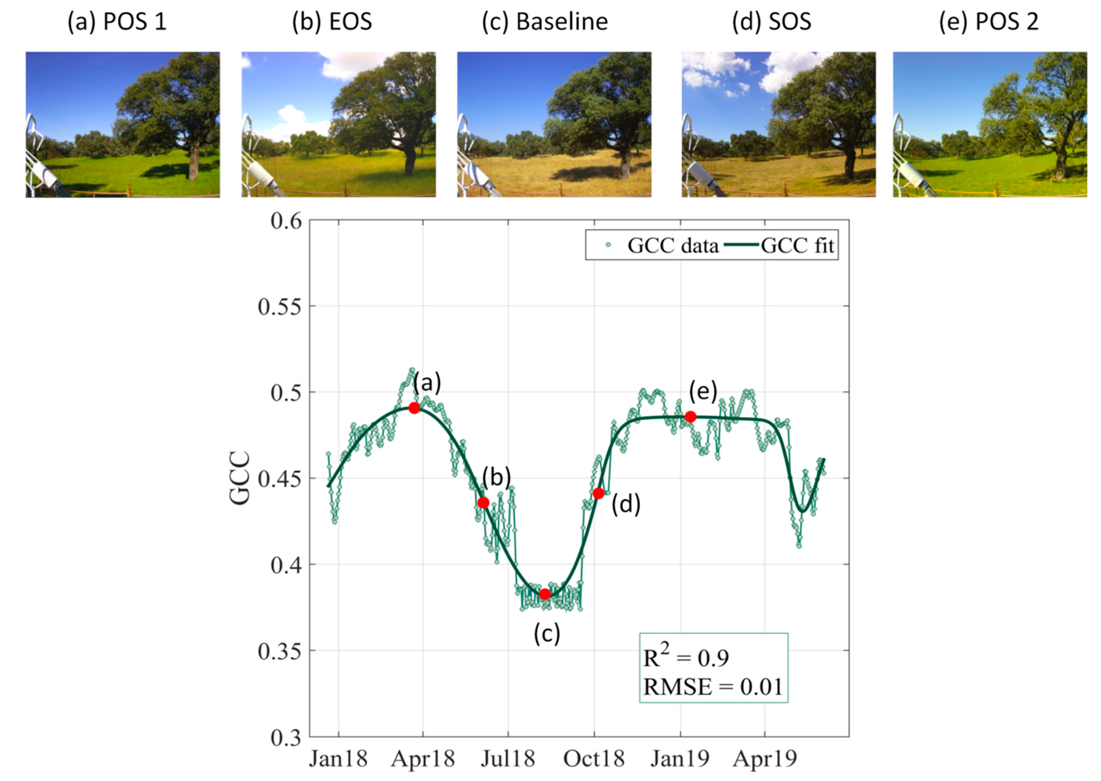 Remotesensing 12 00600 g003