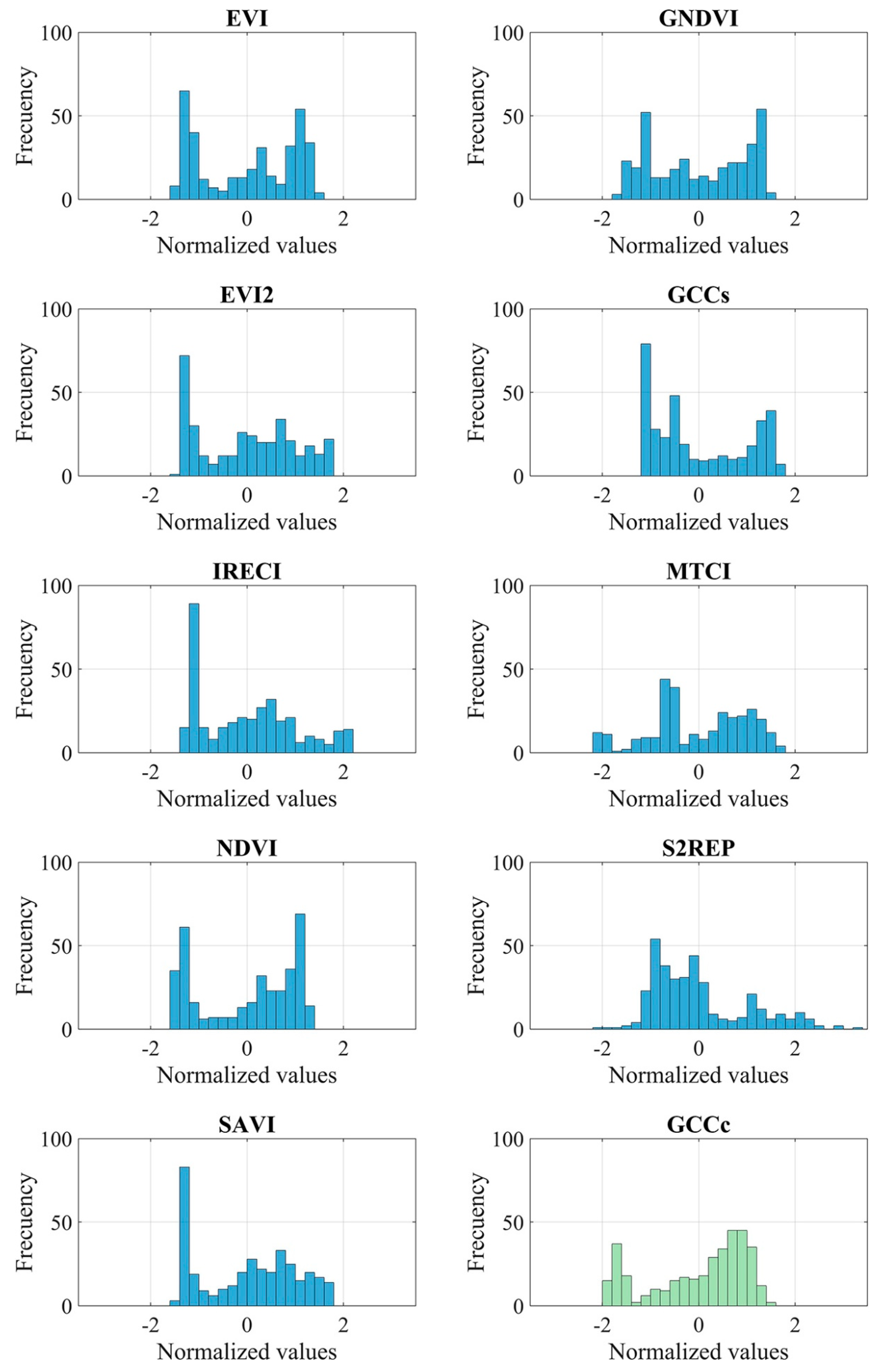 Remotesensing 12 00600 g004