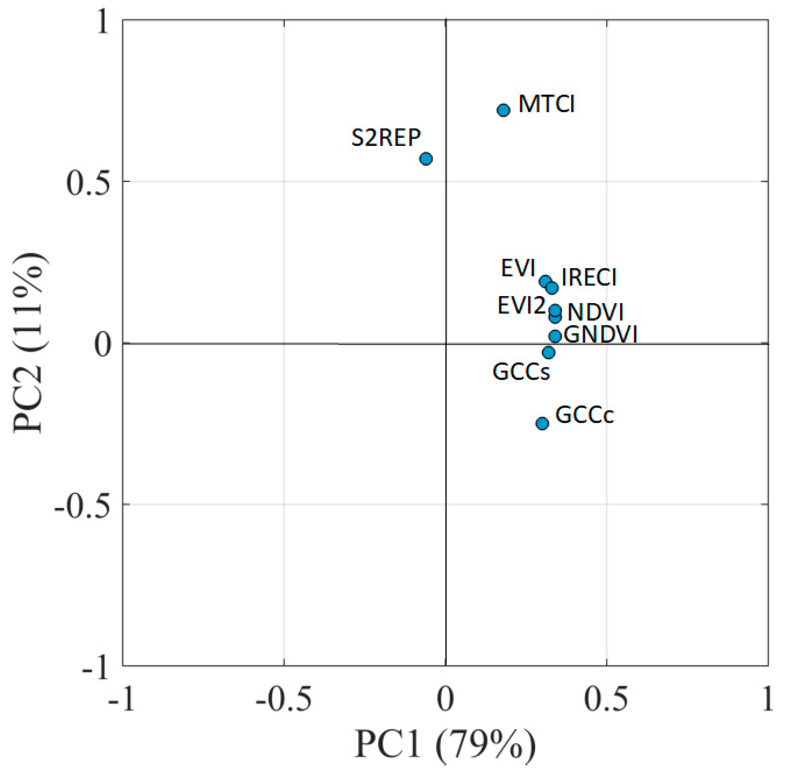 Remotesensing 12 00600 g005