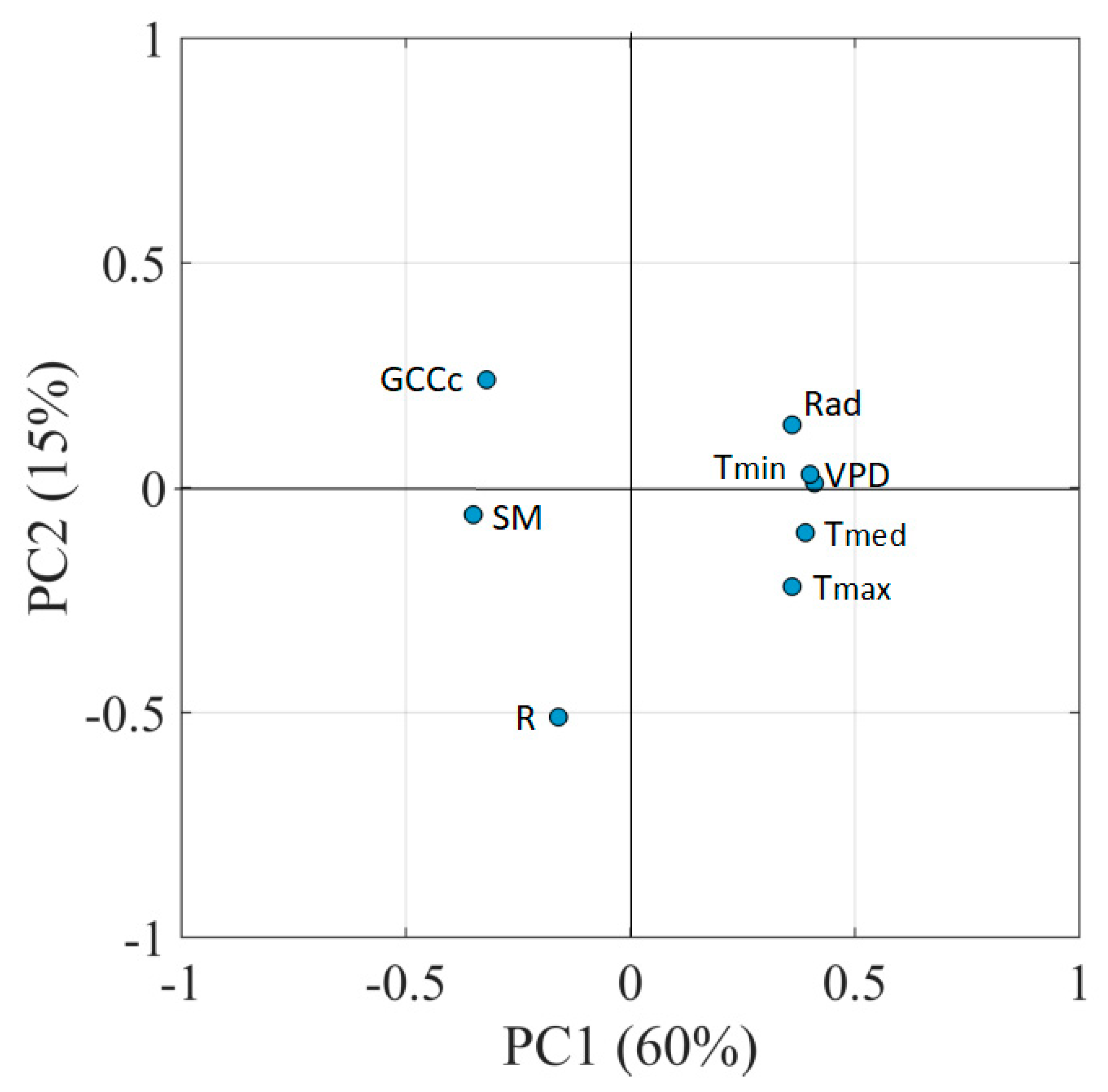 Remotesensing 12 00600 g007