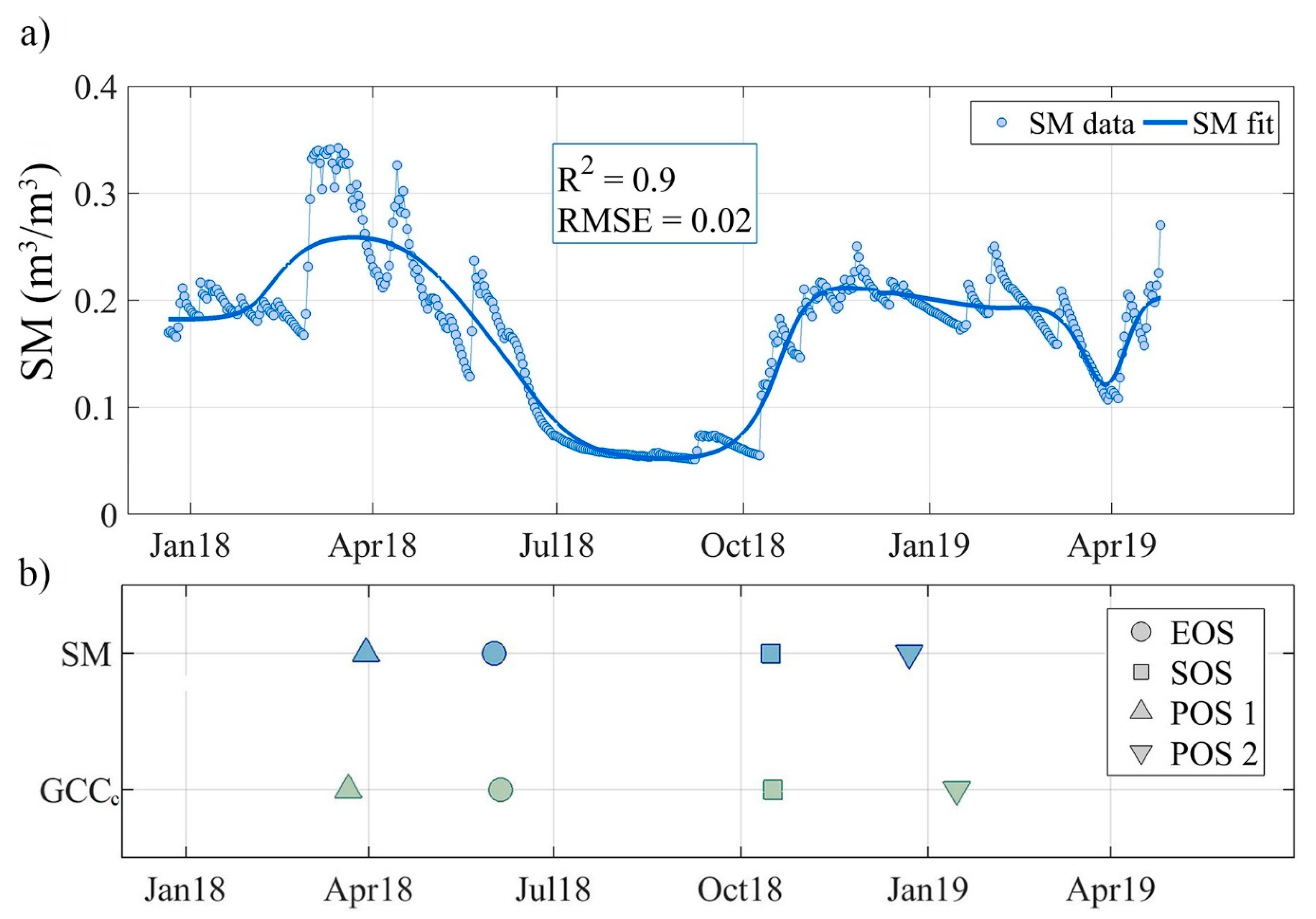 Remotesensing 12 00600 g008