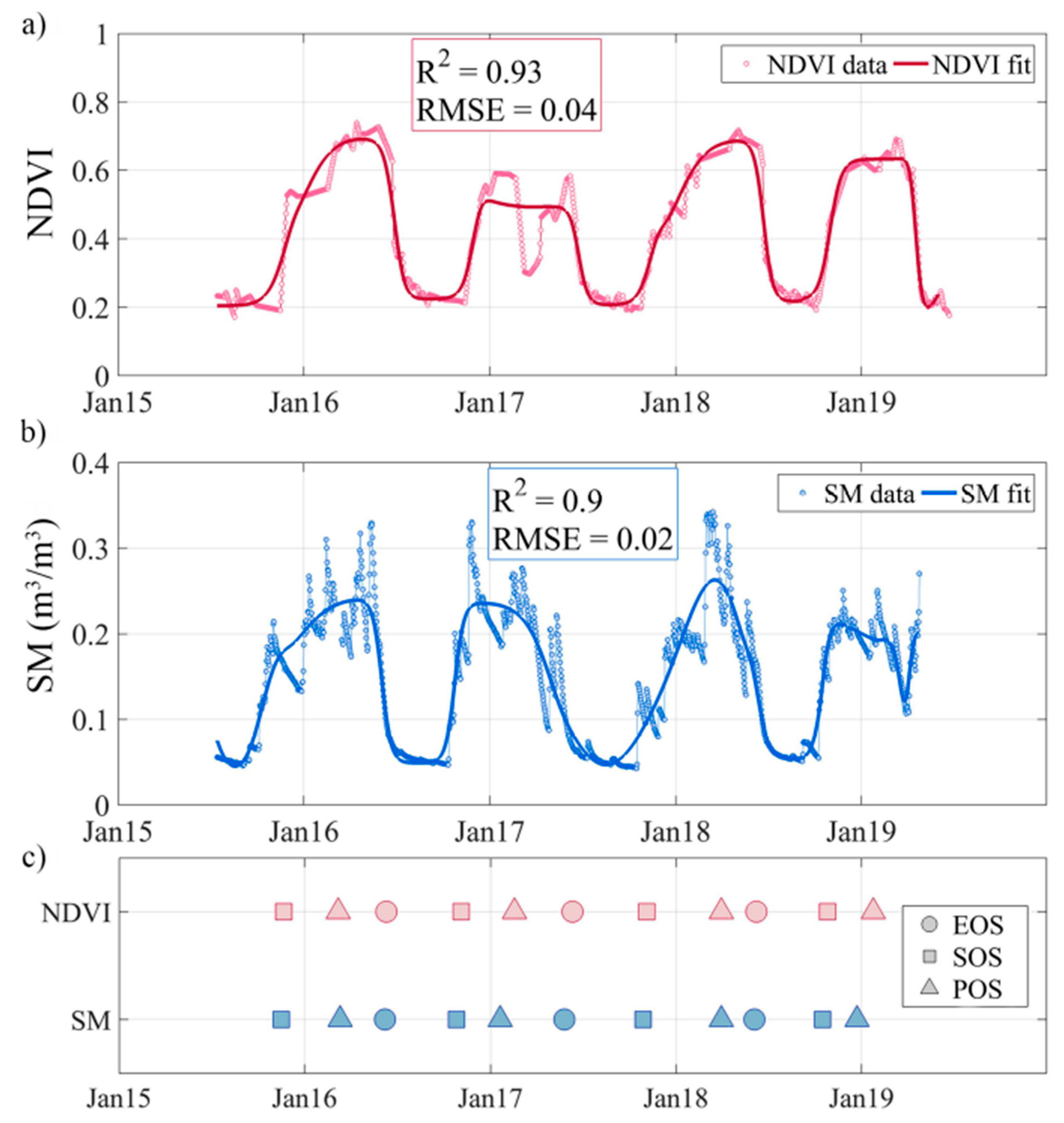 Remotesensing 12 00600 g009