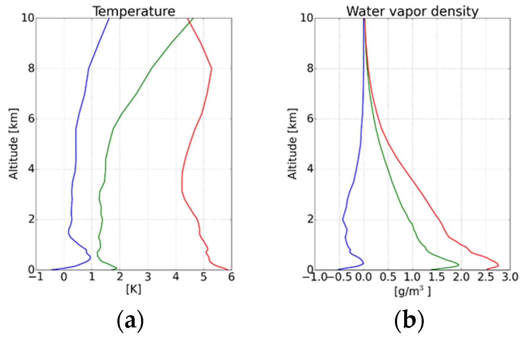 Remotesensing 12 00604 g002