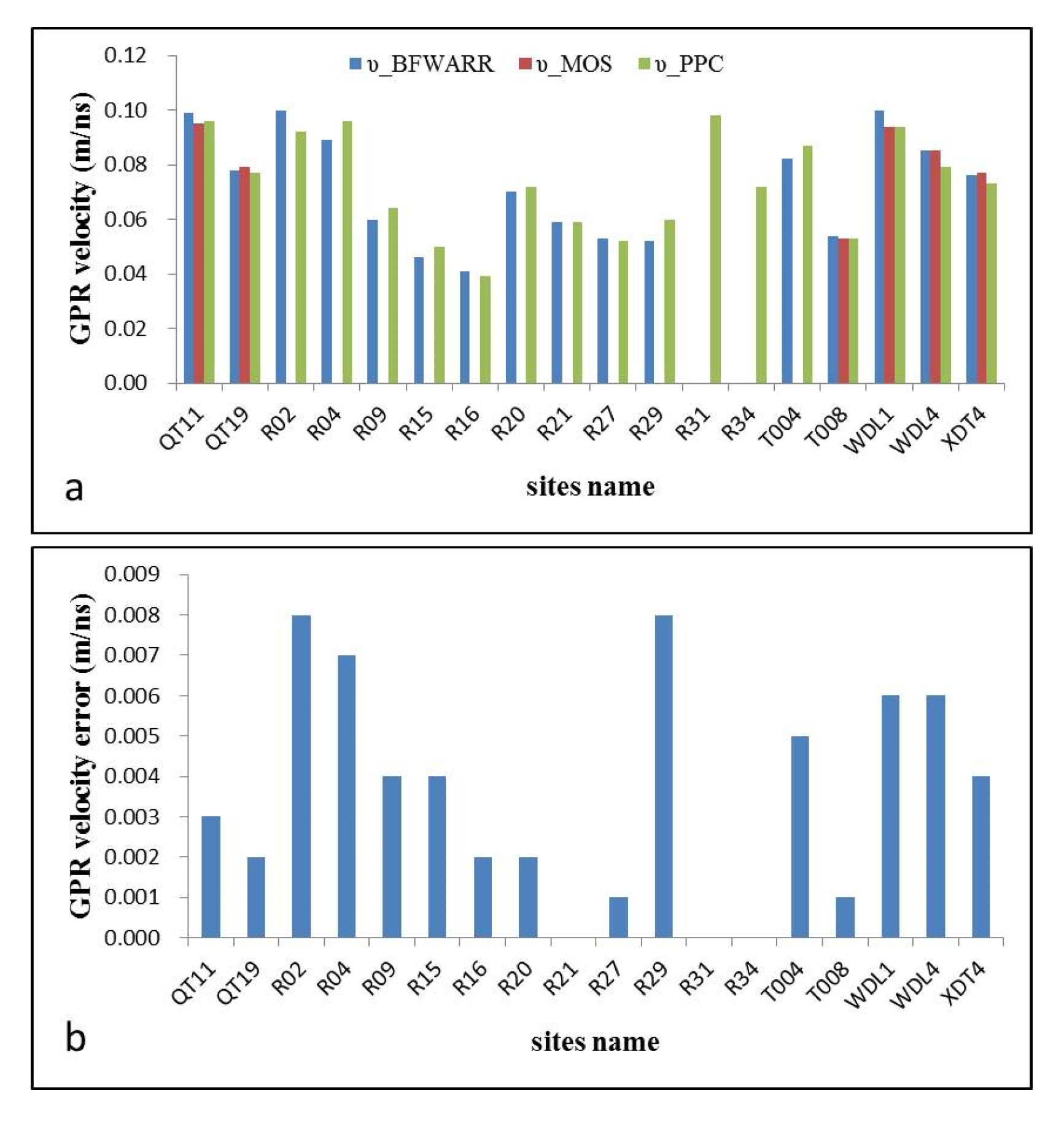 Remotesensing 12 00605 g004