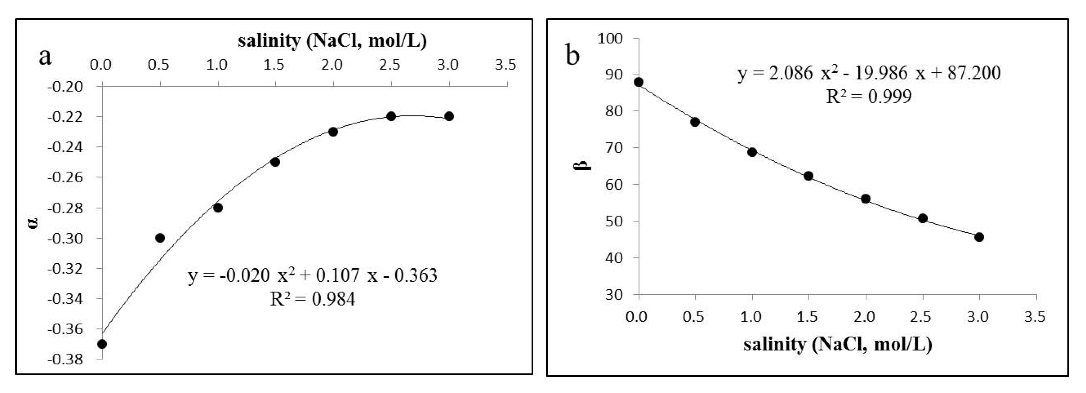 Remotesensing 12 00605 g007