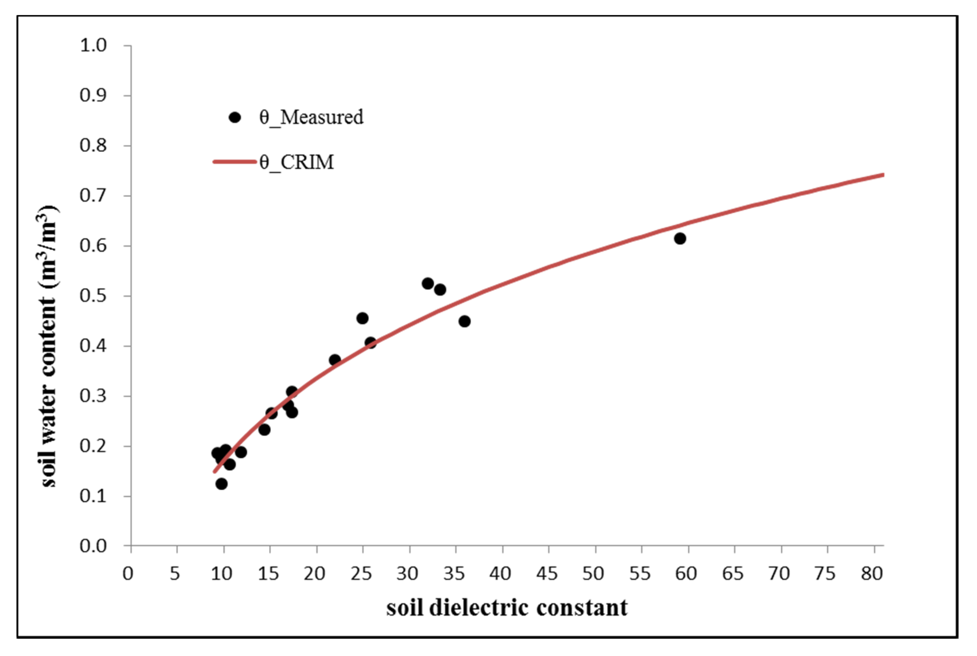 Remotesensing 12 00605 g008