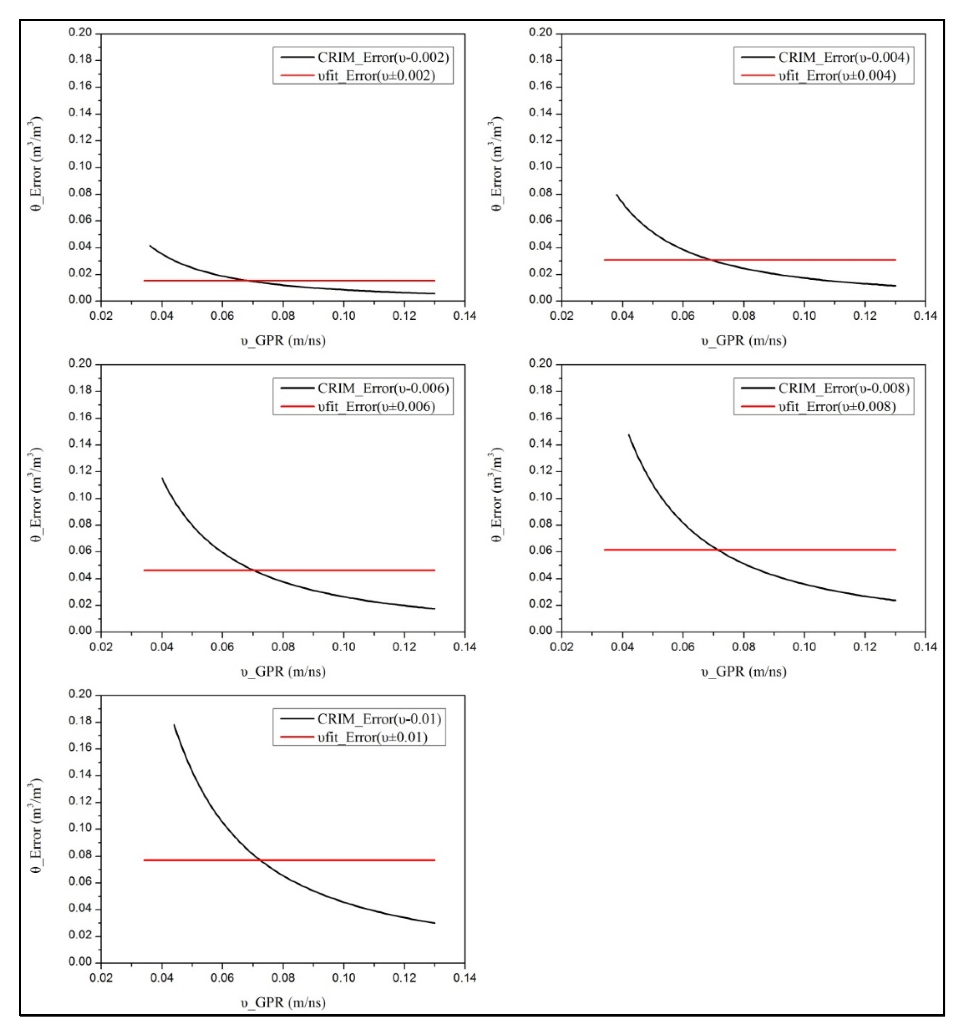 Remotesensing 12 00605 g009