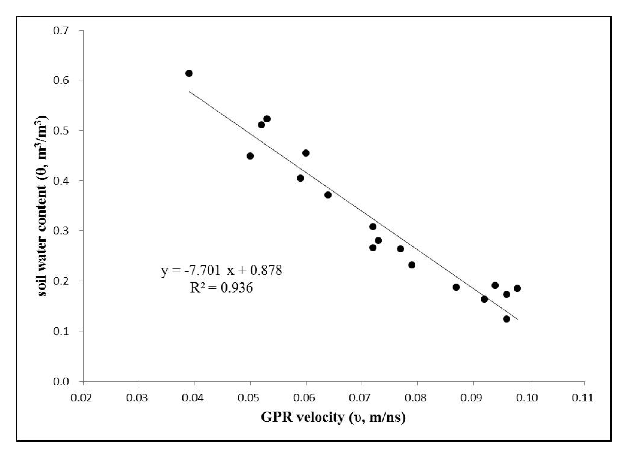 Remotesensing 12 00605 g010