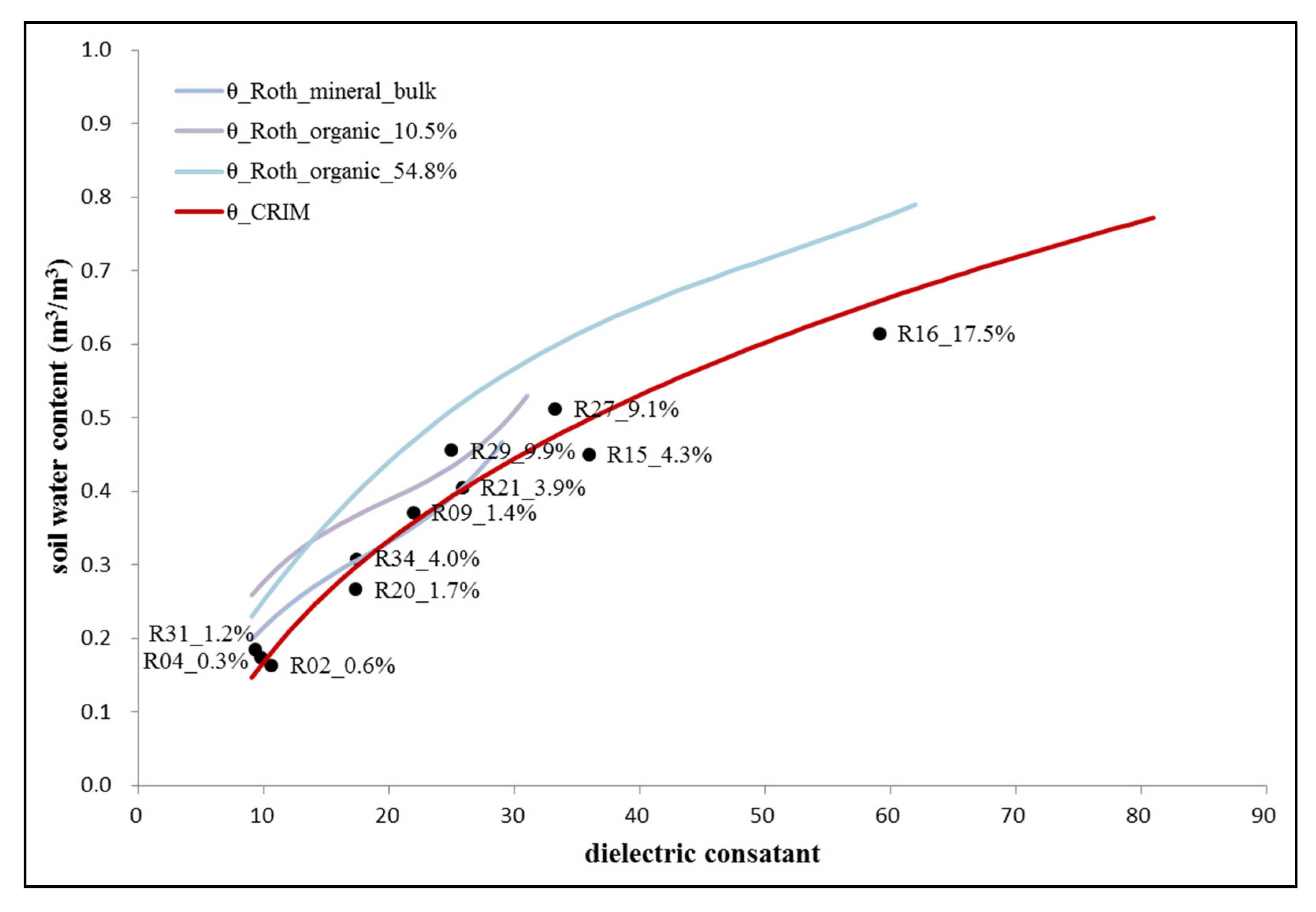 Remotesensing 12 00605 g011
