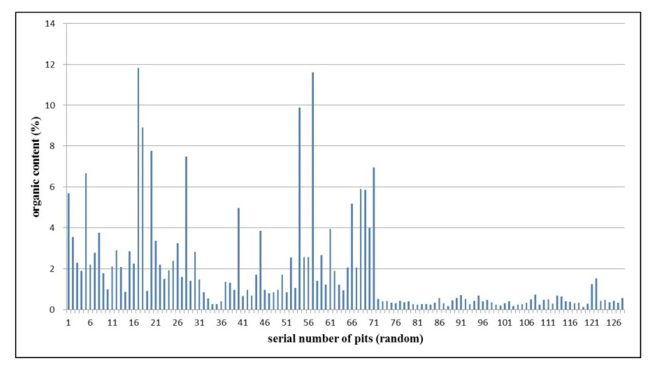 Remotesensing 12 00605 g012