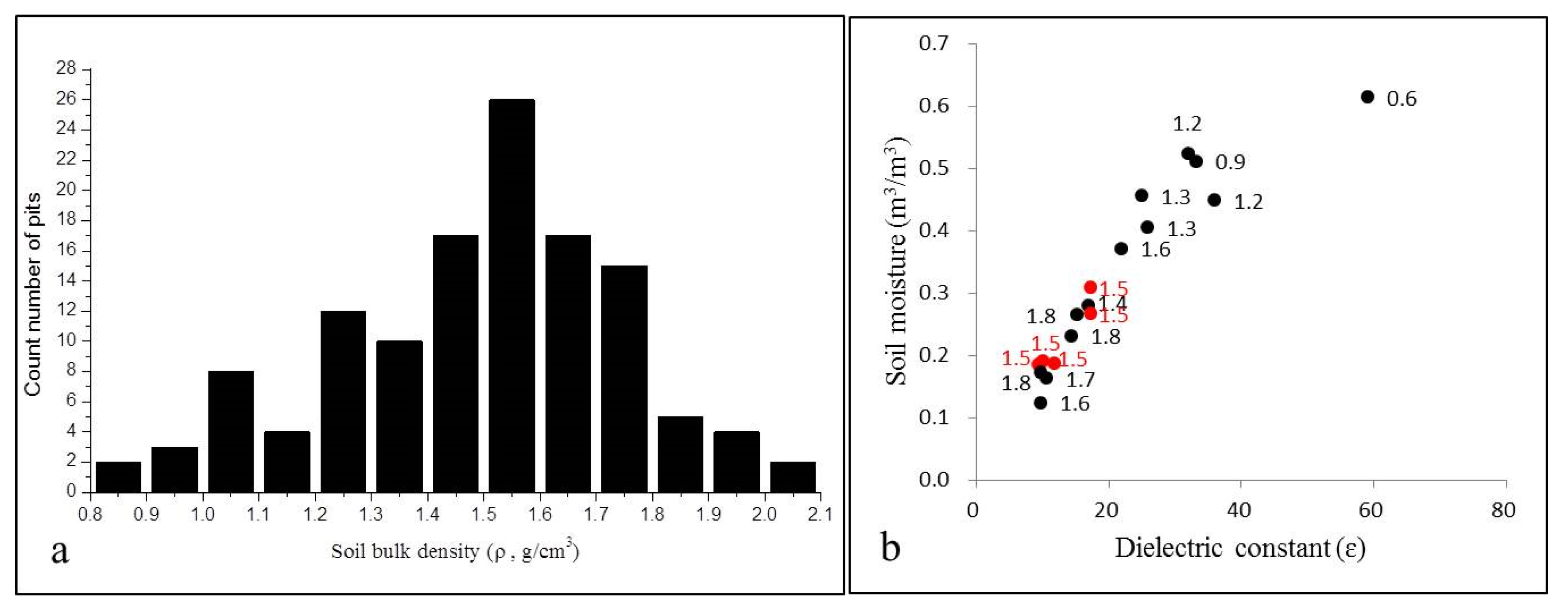 Remotesensing 12 00605 g013