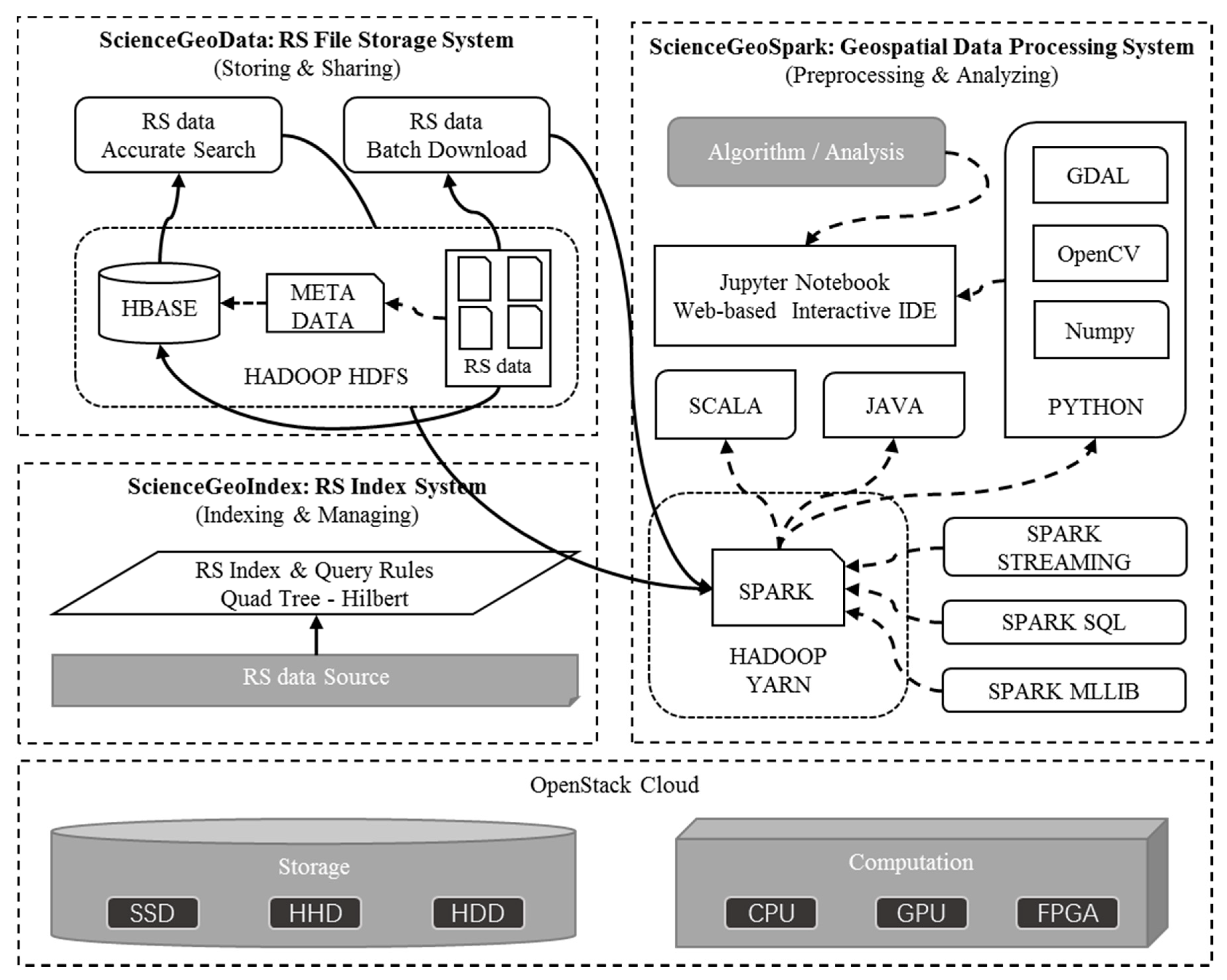 Remotesensing 12 00607 g001
