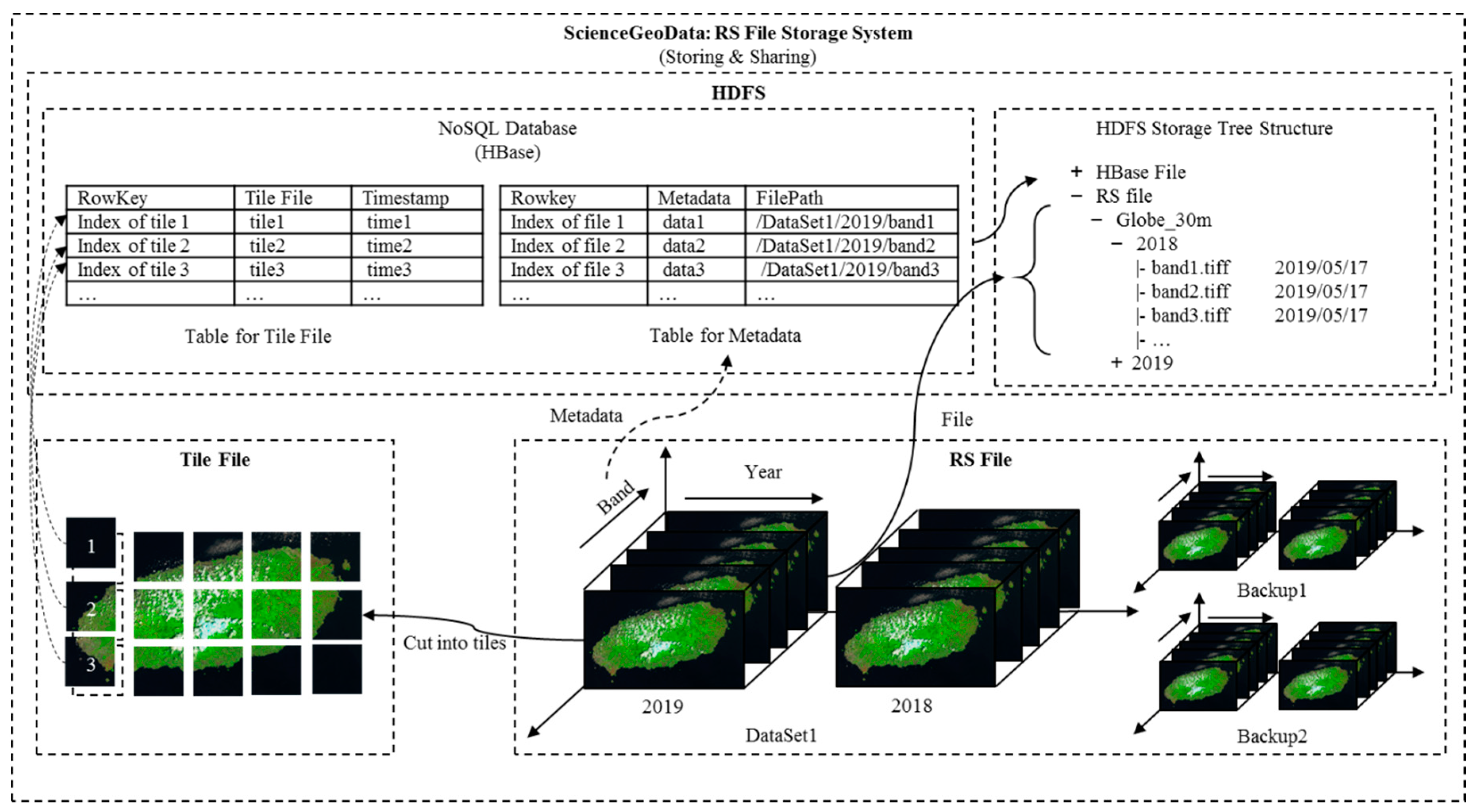 Remotesensing 12 00607 g002