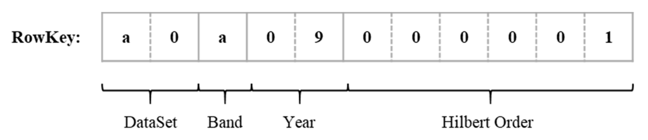Remotesensing 12 00607 g003
