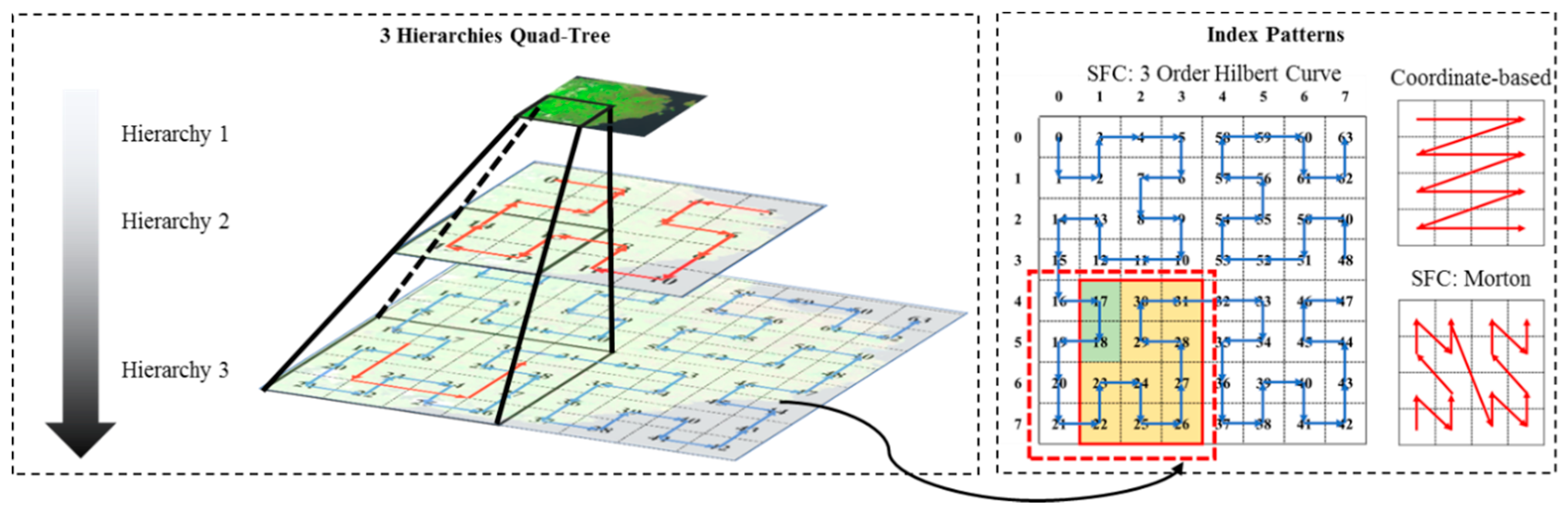 Remotesensing 12 00607 g004