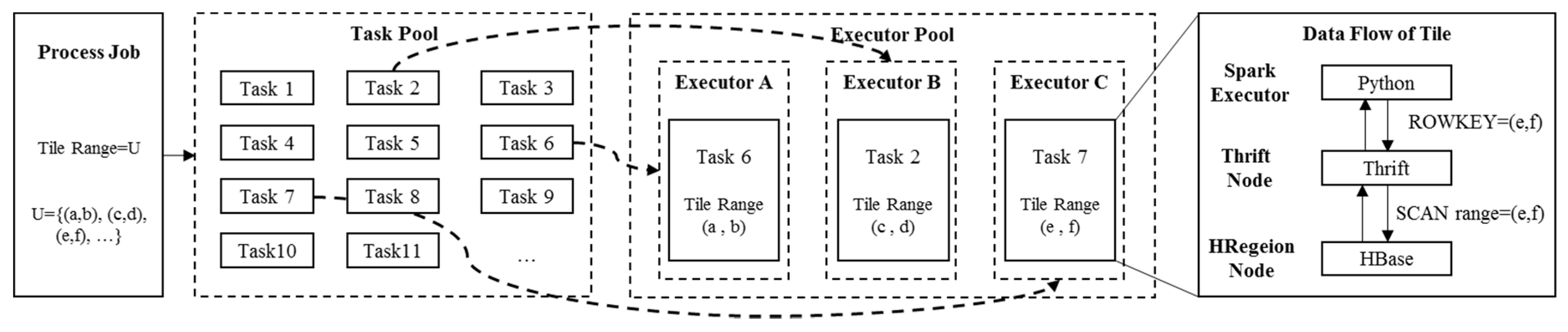 Remotesensing 12 00607 g006