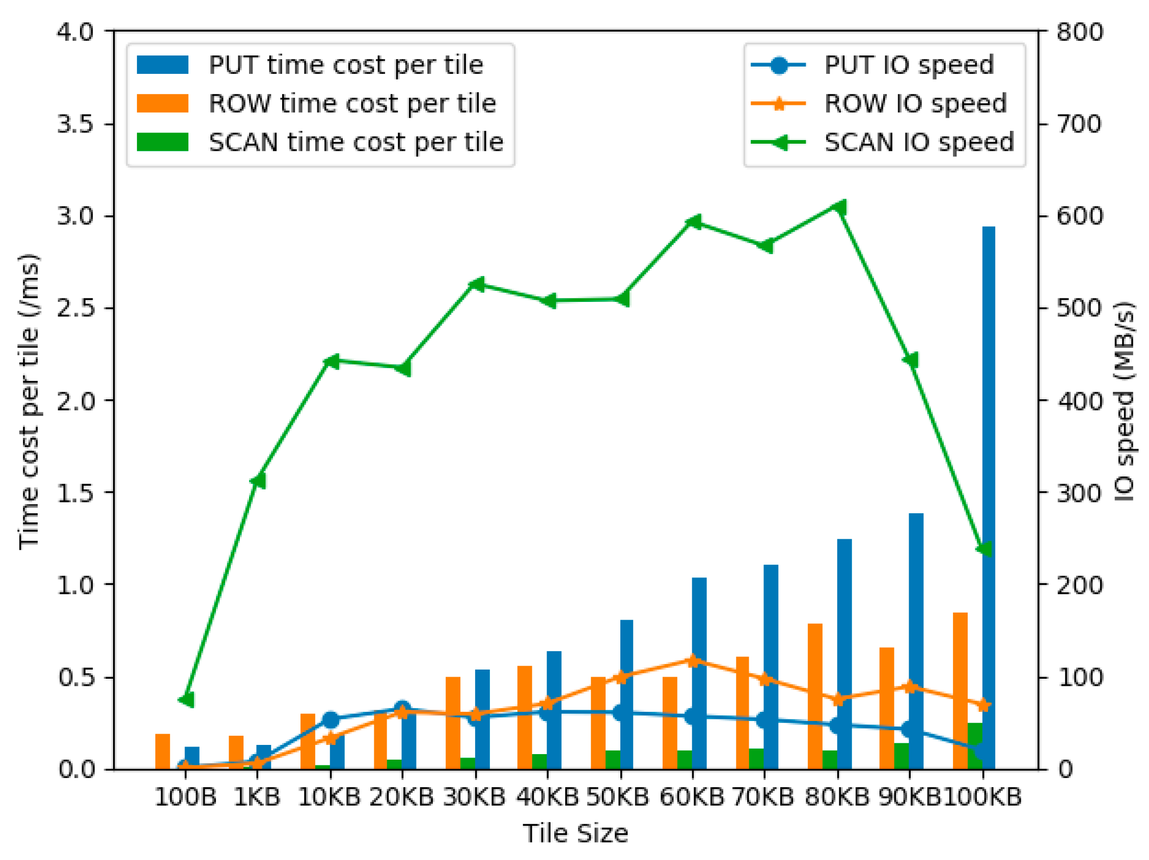 Remotesensing 12 00607 g009