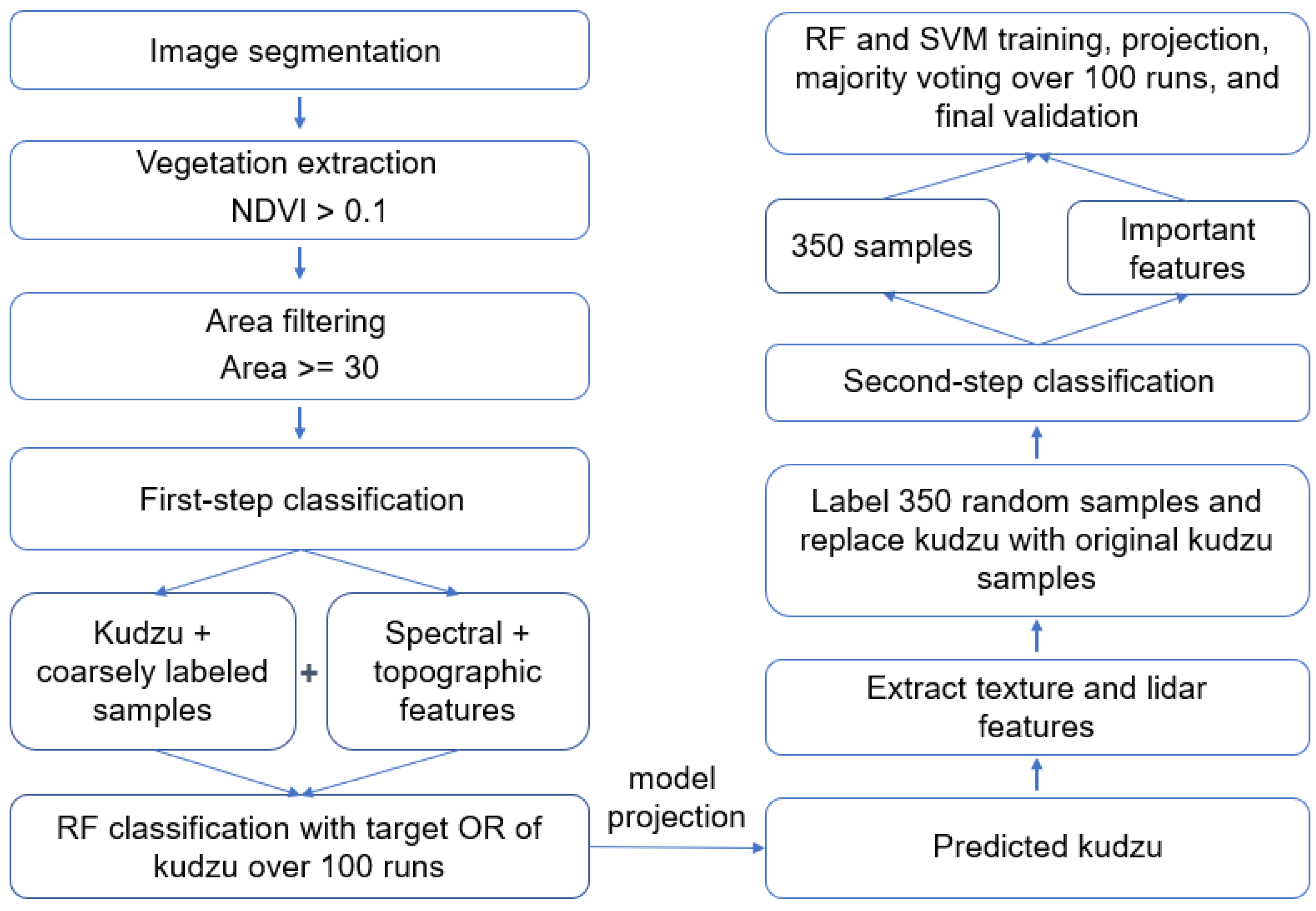 Remotesensing 12 00609 g001