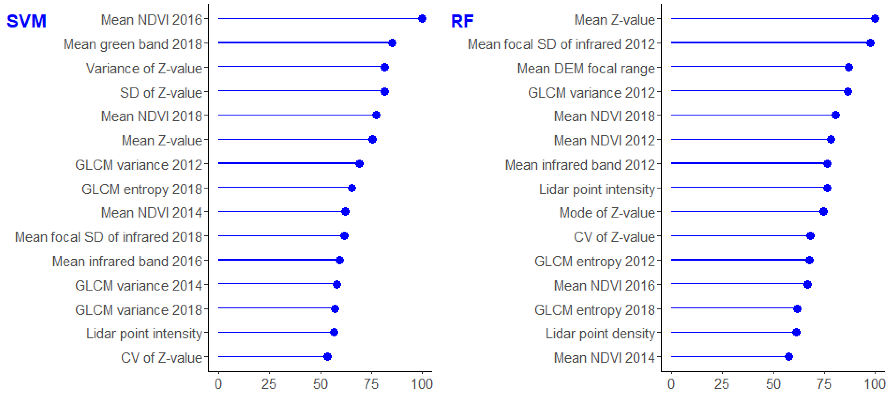 Remotesensing 12 00609 g006