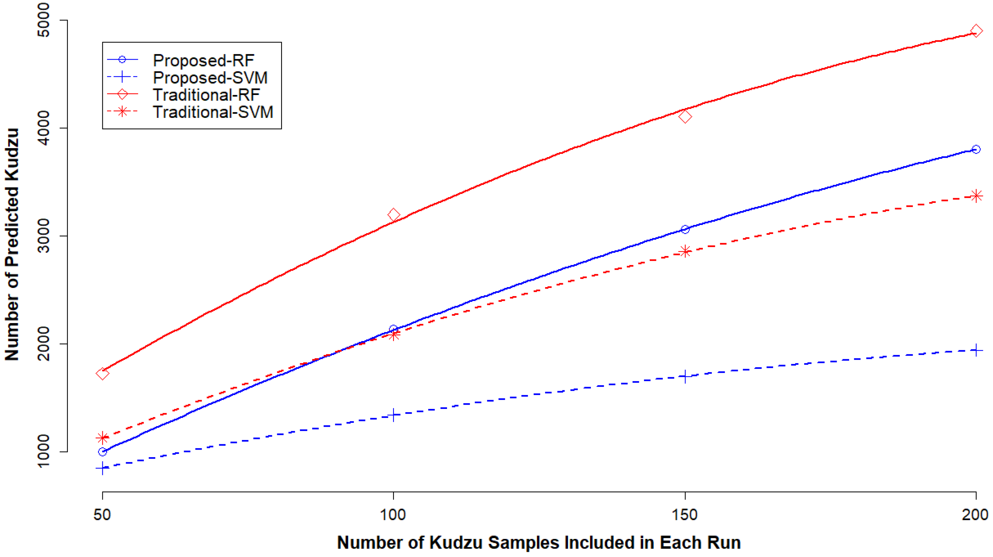 Remotesensing 12 00609 g007