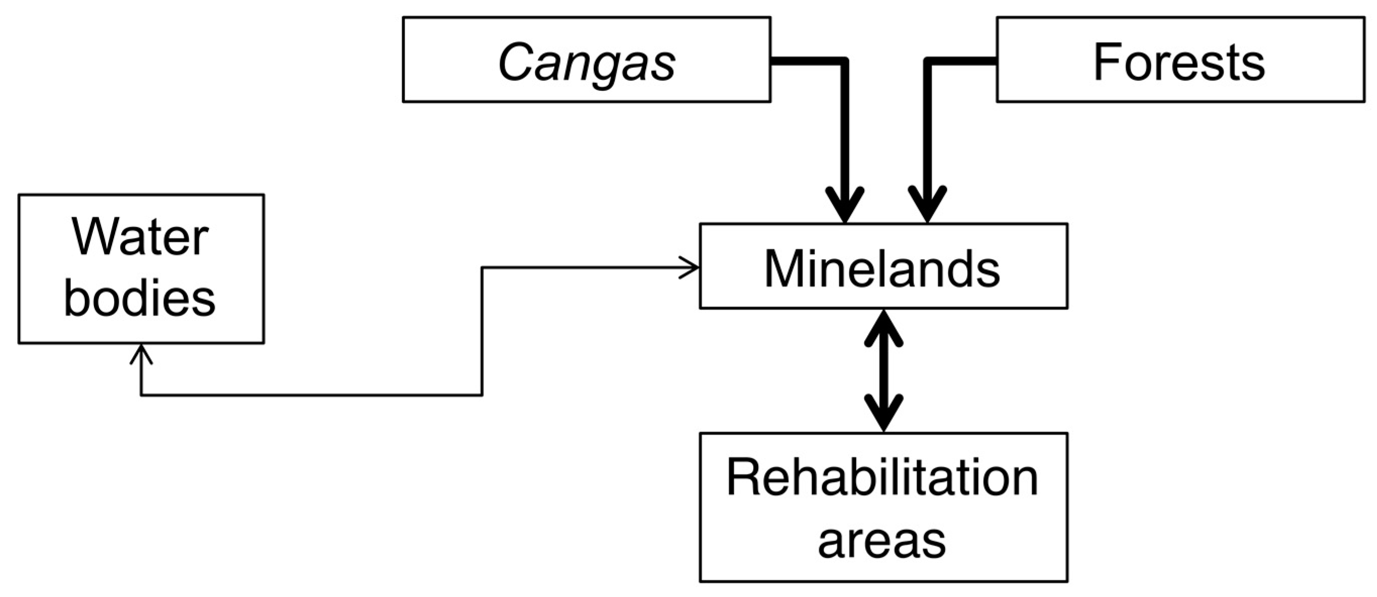 Remotesensing 12 00611 g003 Remotesensing 12 00611 g003