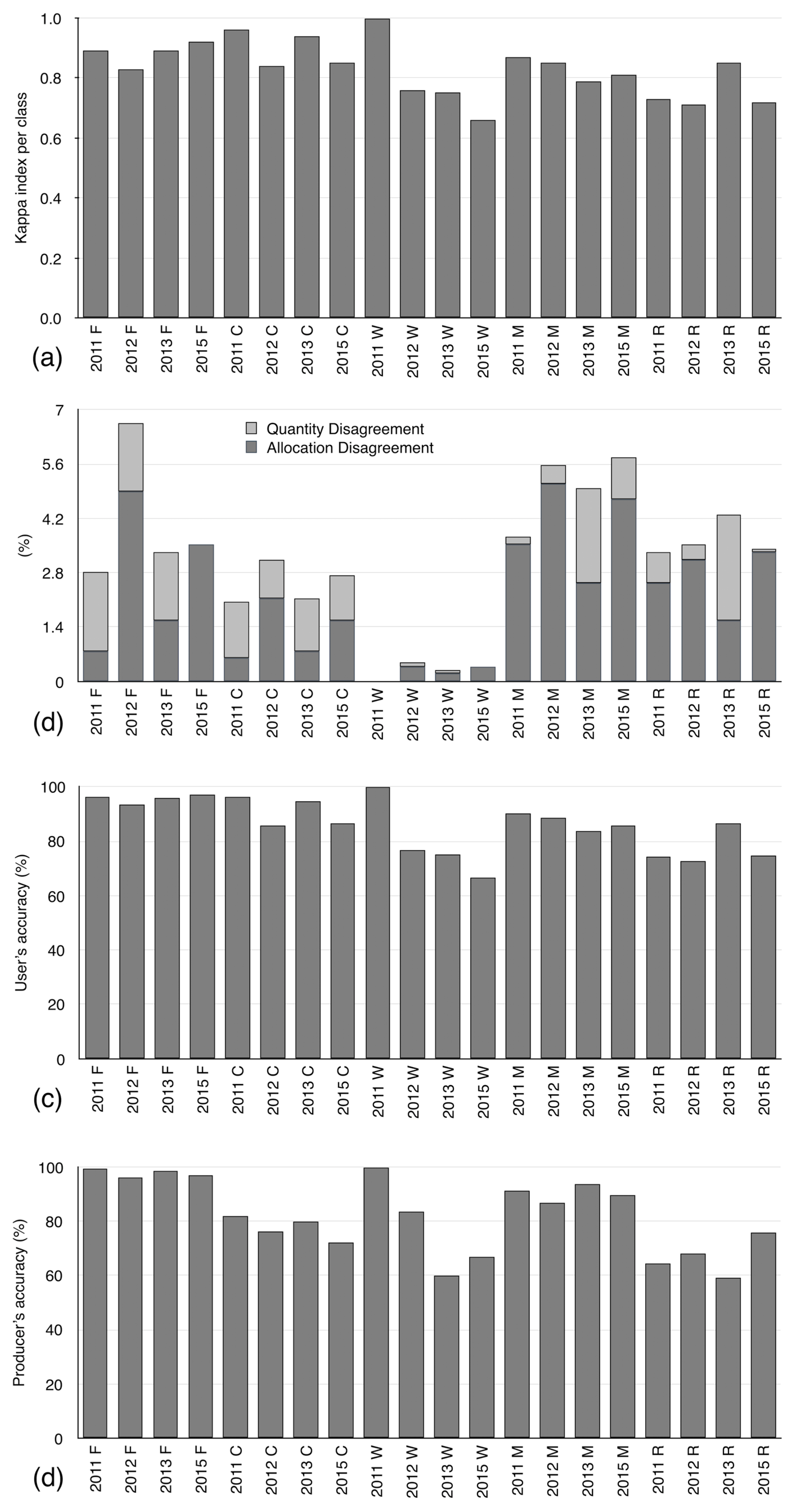 Remotesensing 12 00611 g004 Remotesensing 12 00611 g004
