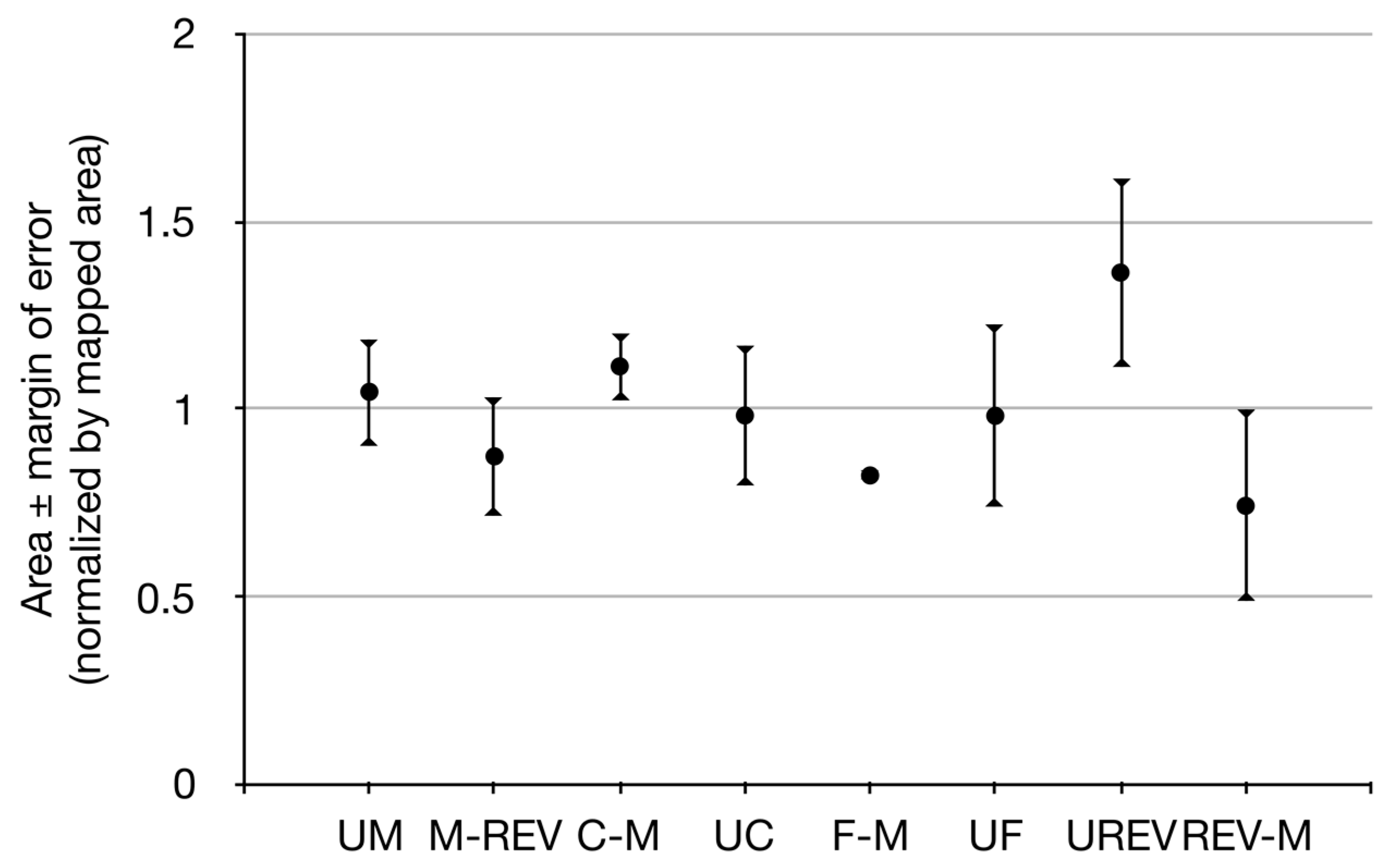 Remotesensing 12 00611 g005 Remotesensing 12 00611 g005