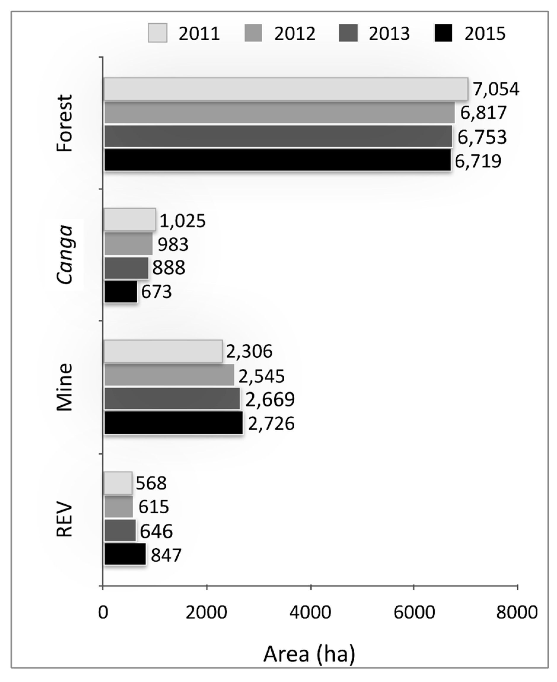Remotesensing 12 00611 g007 Remotesensing 12 00611 g007