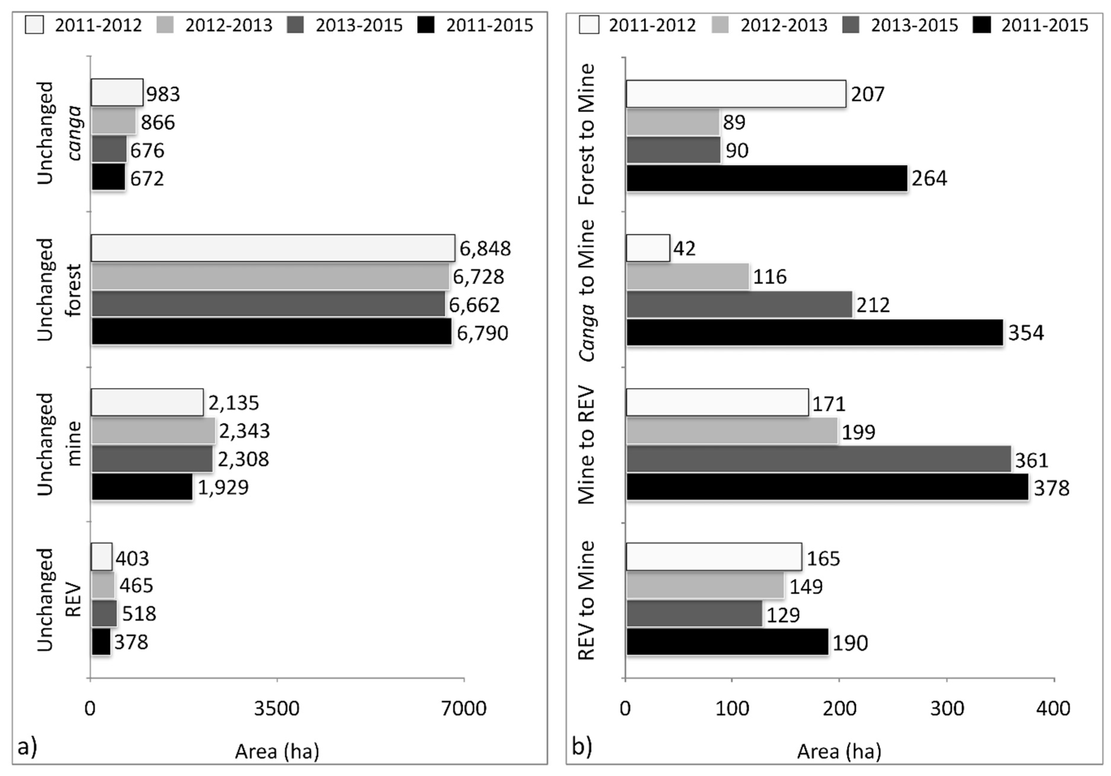 Remotesensing 12 00611 g008 Remotesensing 12 00611 g008