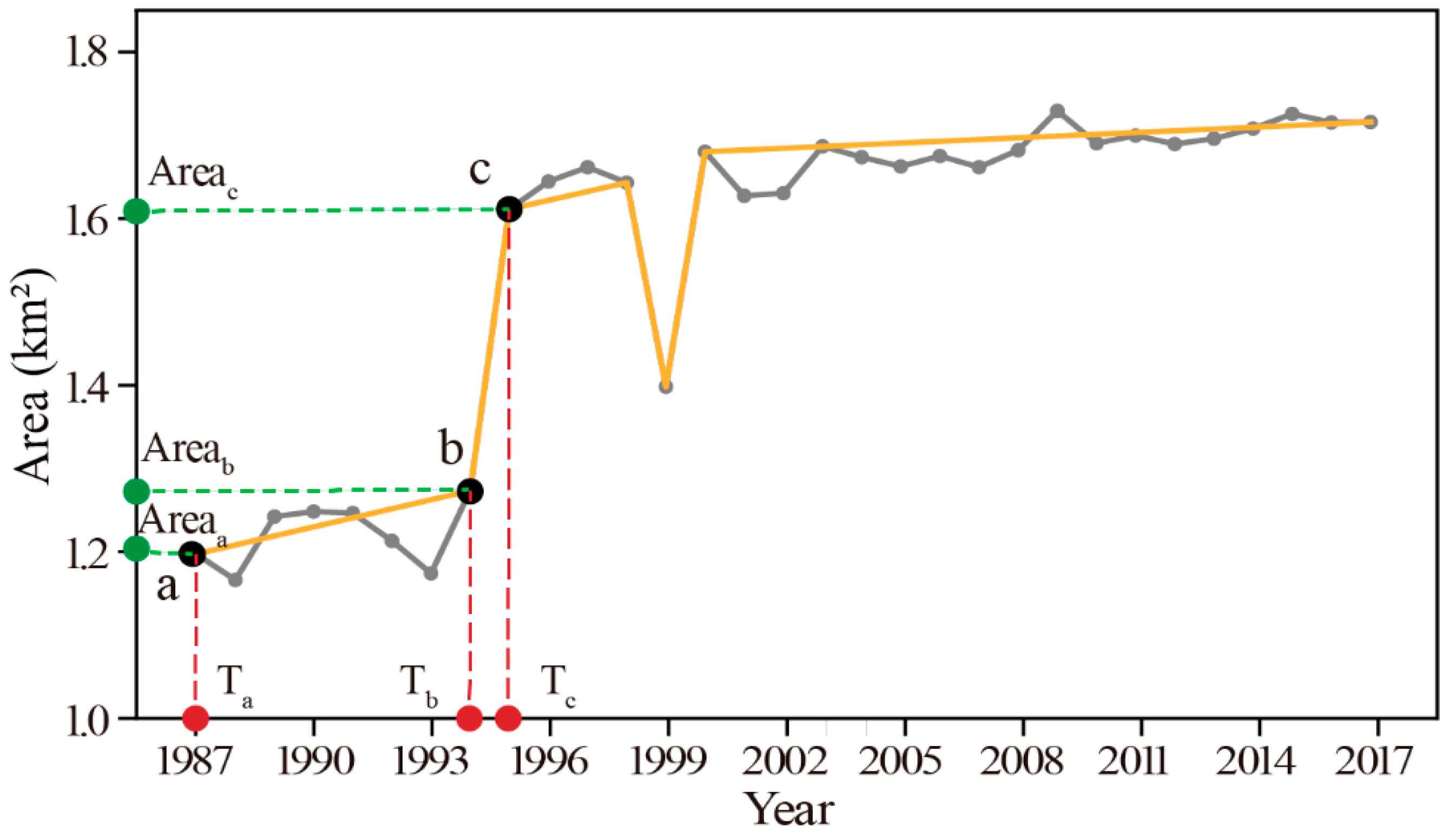 Remotesensing 12 00612 g003